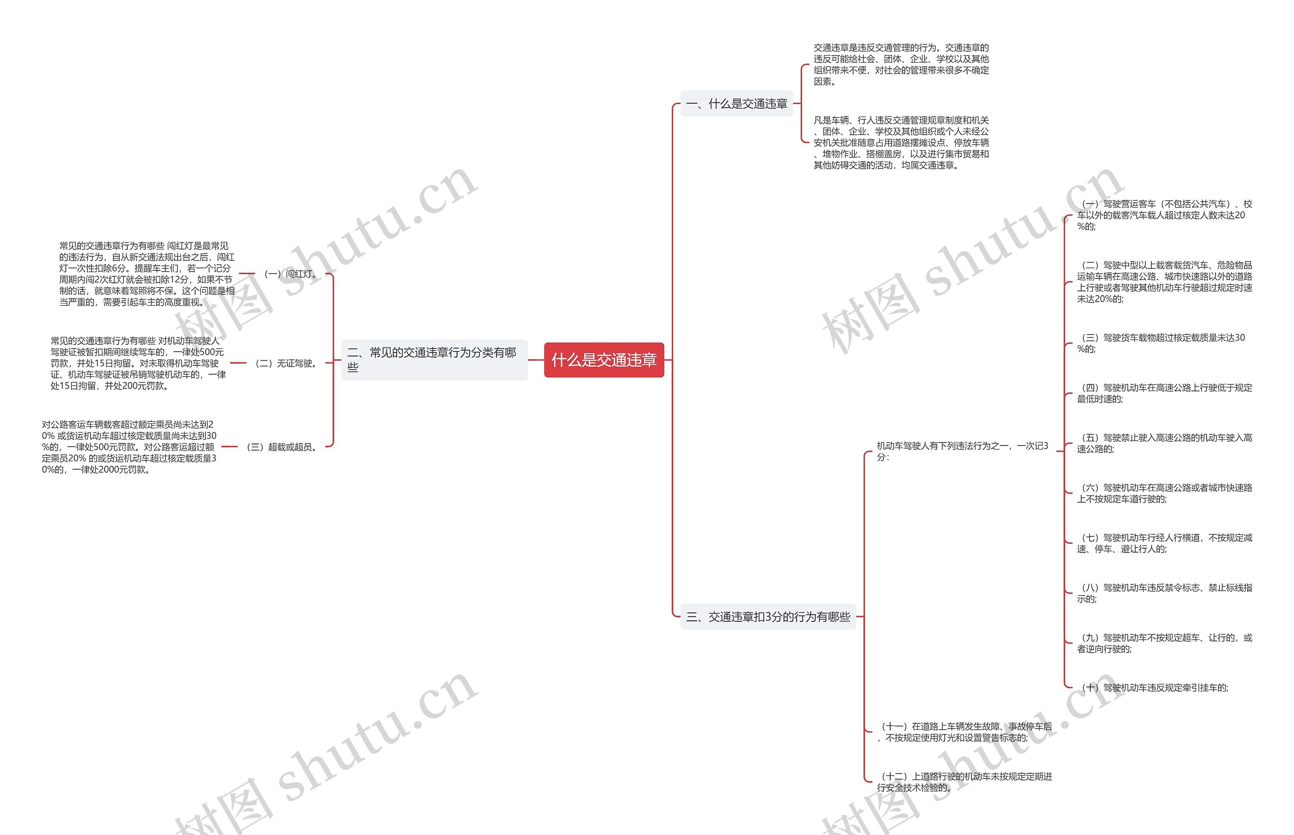 什么是交通违章思维导图