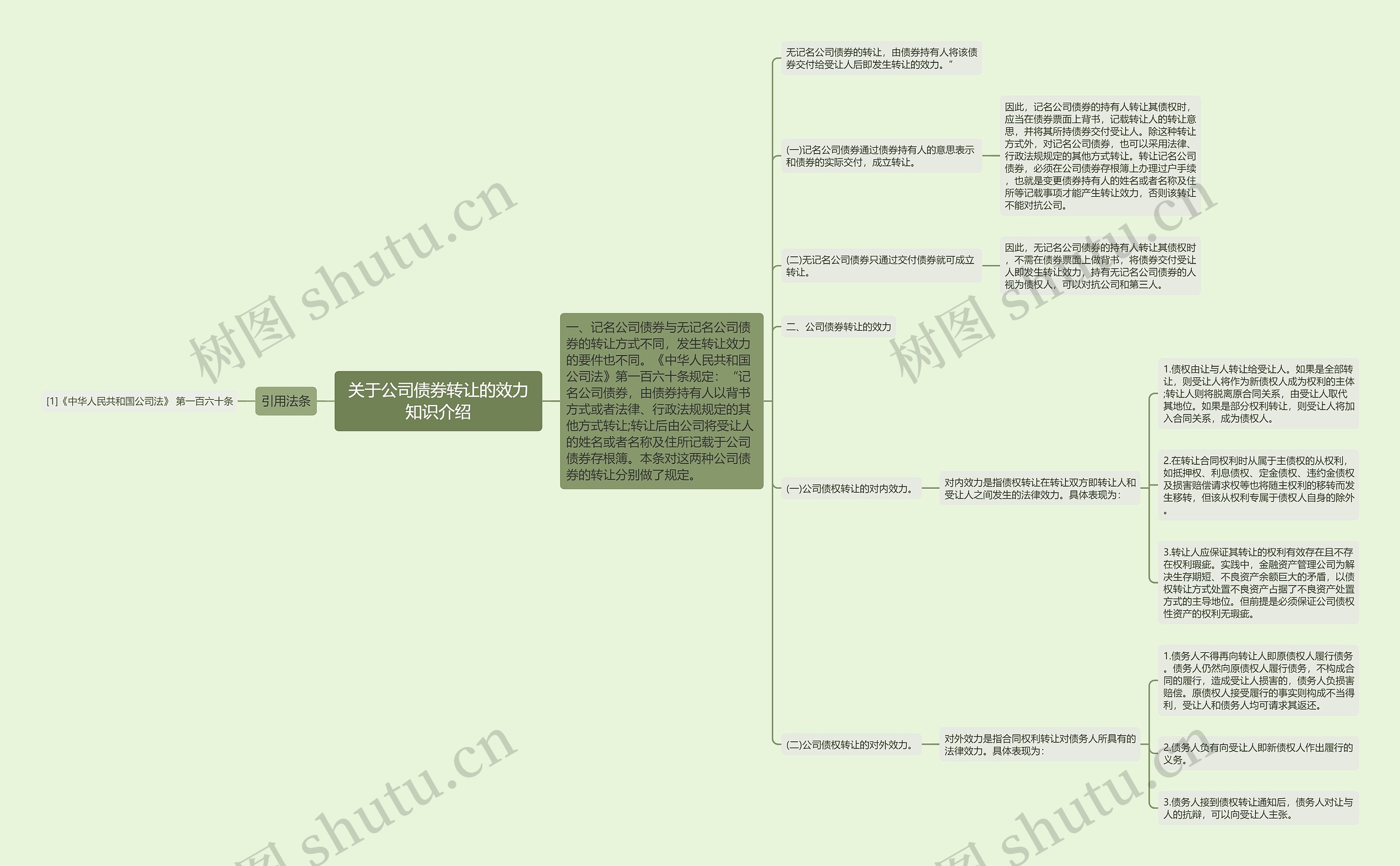 关于公司债券转让的效力知识介绍思维导图