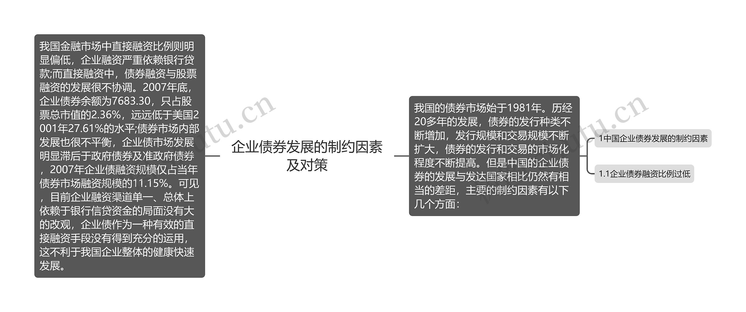 企业债券发展的制约因素及对策 企业债券发展的制约因素及对策