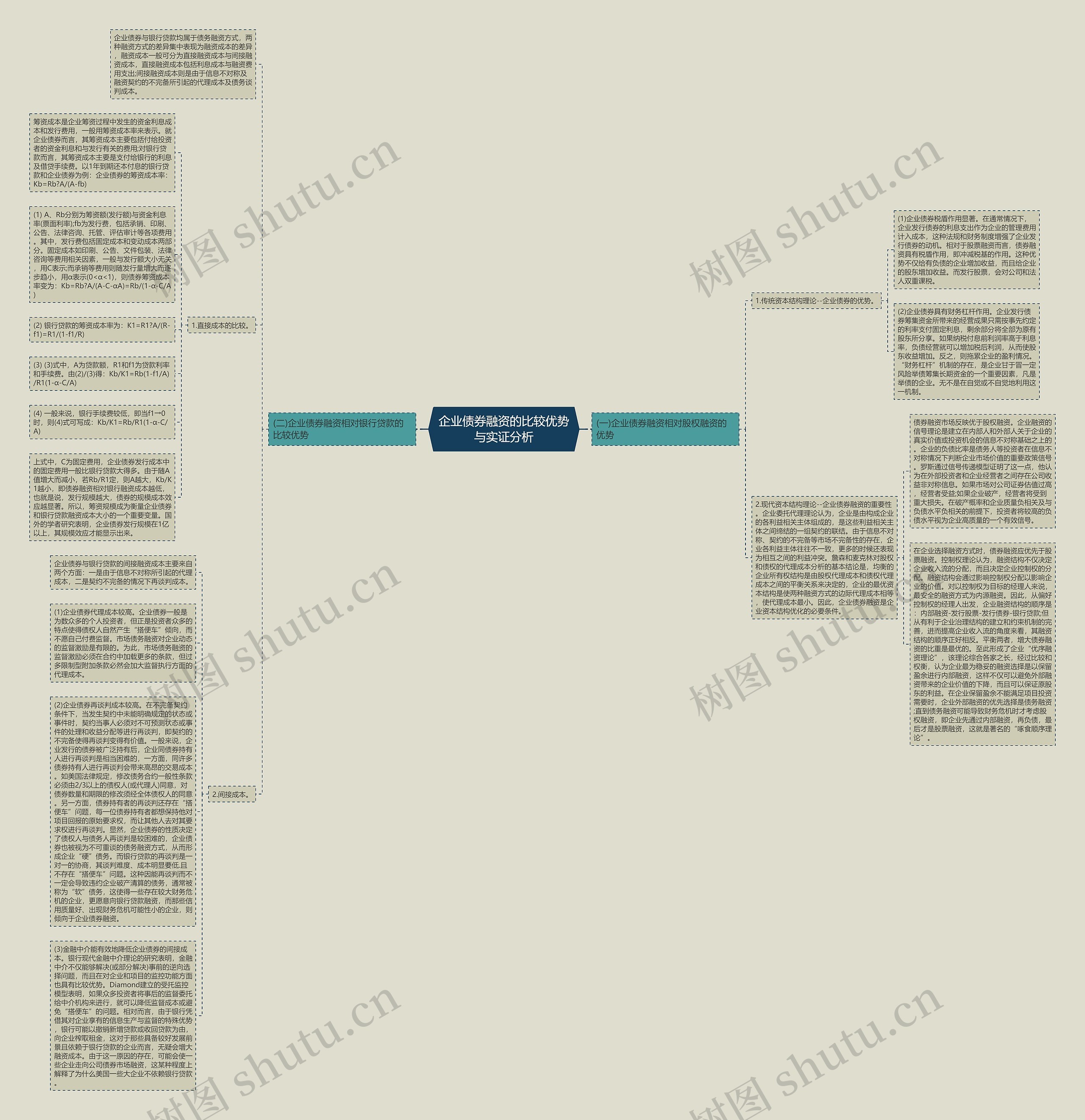 企业债券融资的比较优势与实证分析思维导图