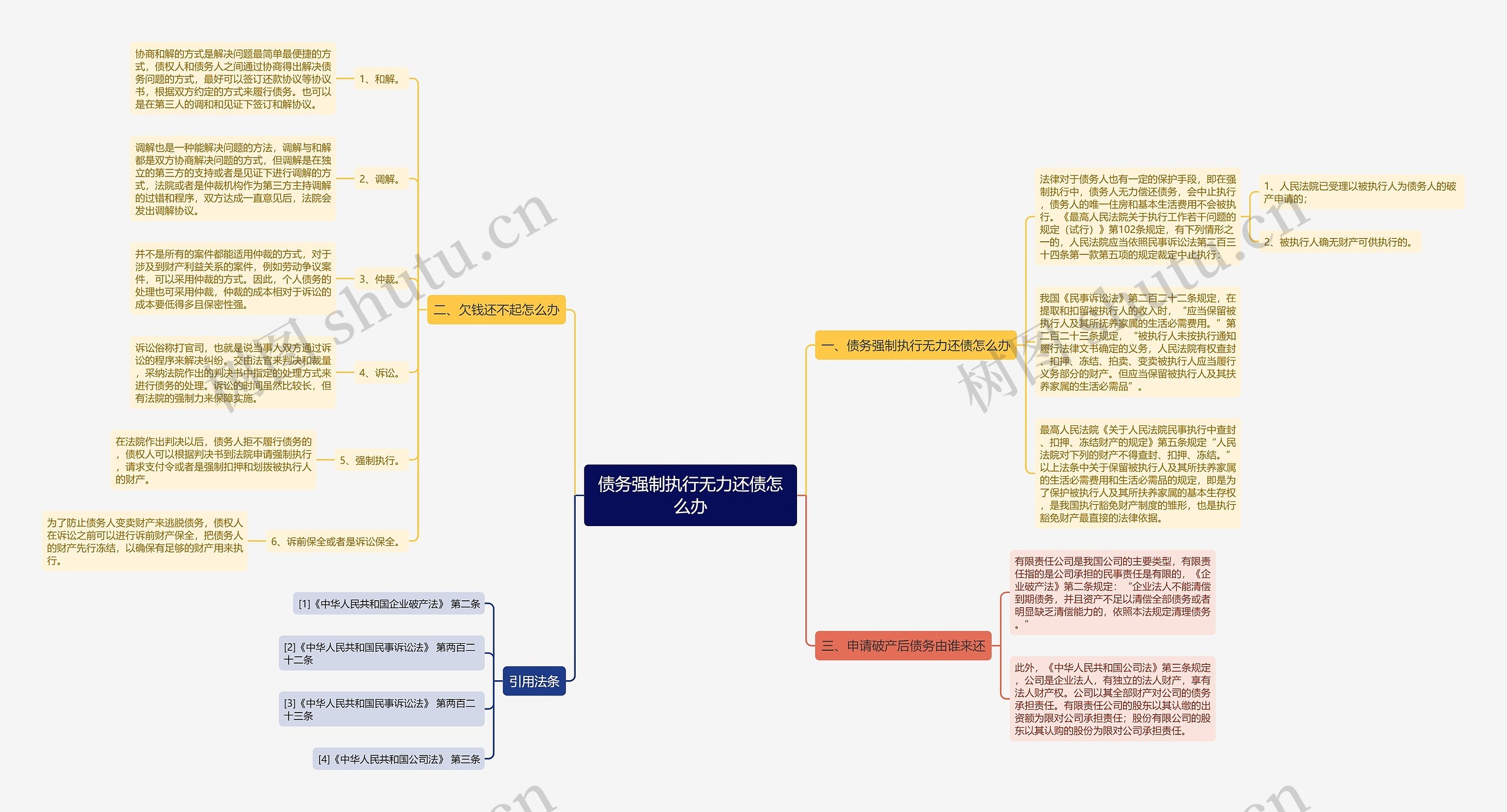 债务强制执行无力还债怎么办