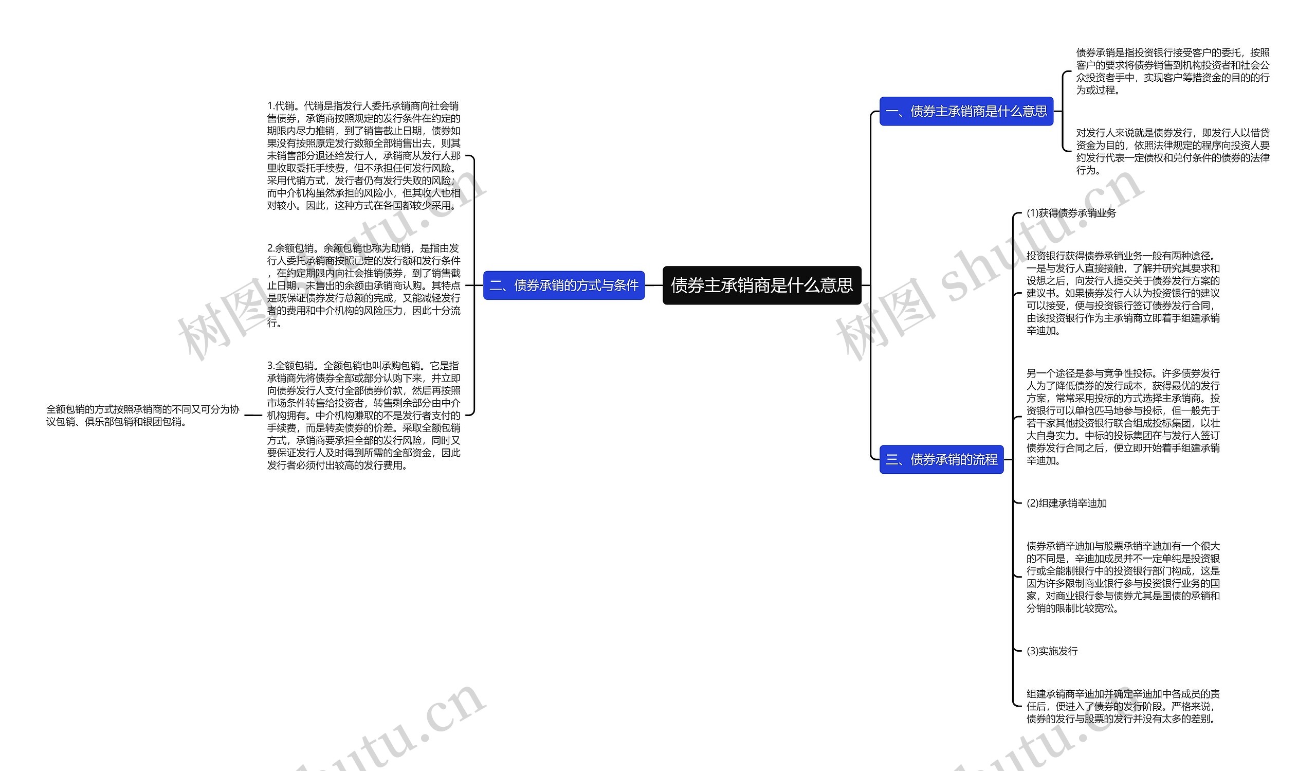 债券主承销商是什么意思