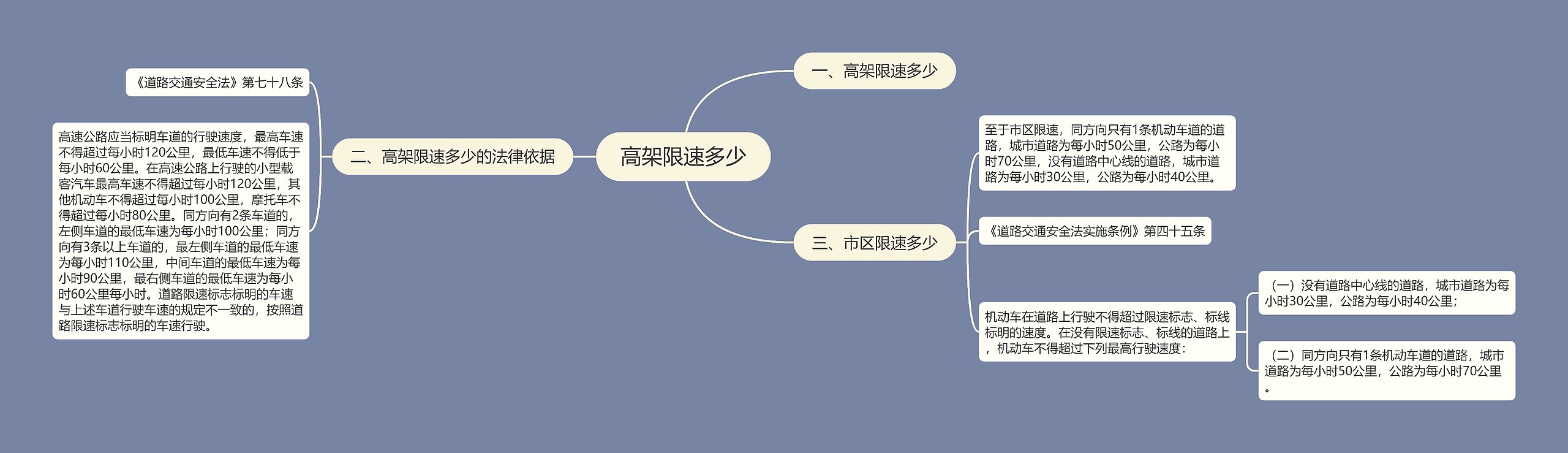 高架限速多少思维导图