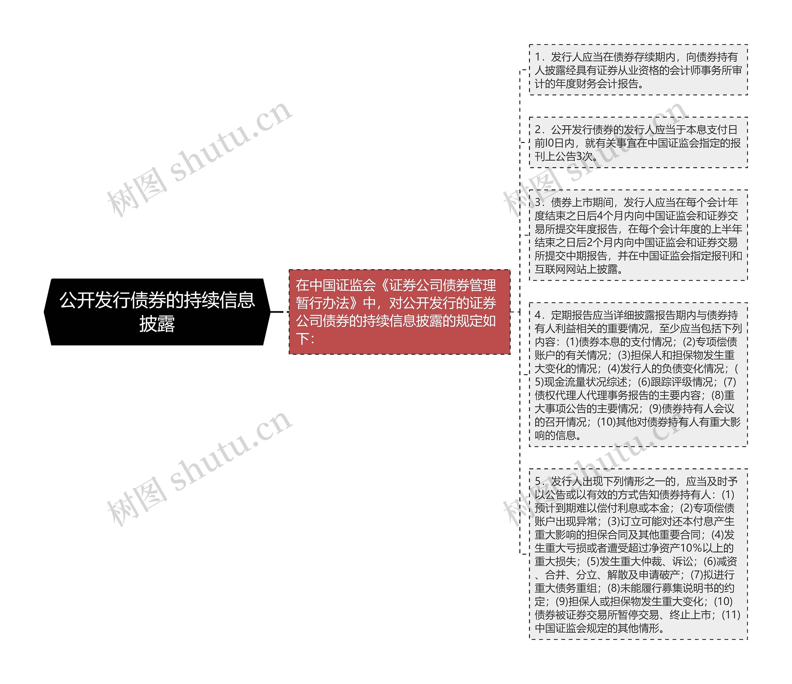 公开发行债券的持续信息披露思维导图