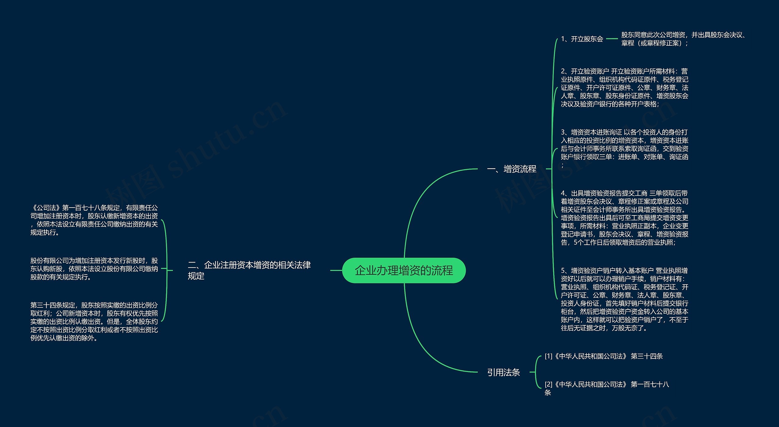 企业办理增资的流程思维导图