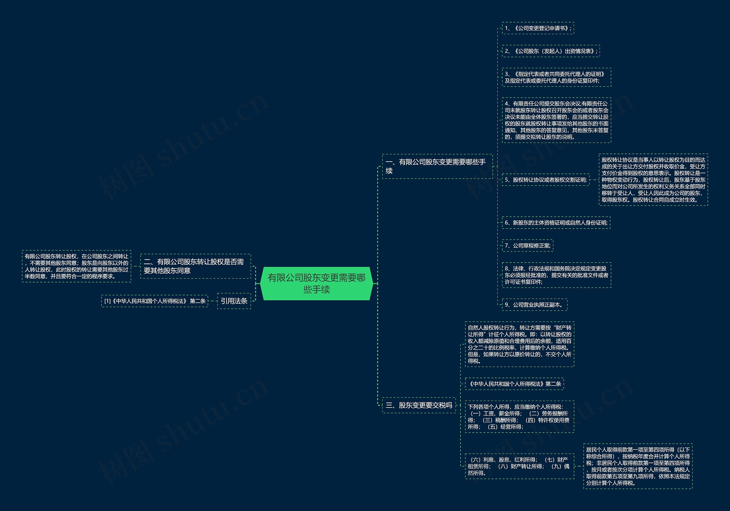 有限公司股东变更需要哪些手续 有限公司股东变更需要哪些手续