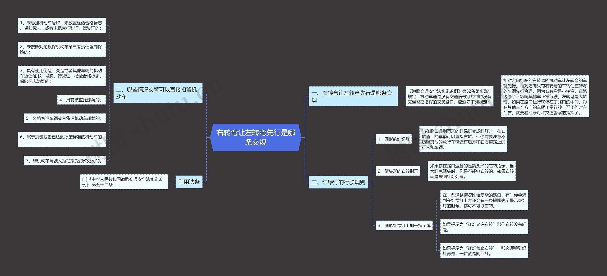 右转弯让左转弯先行是哪条交规思维导图