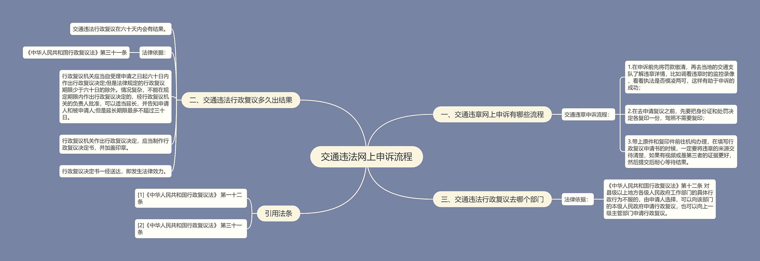 交通违法网上申诉流程