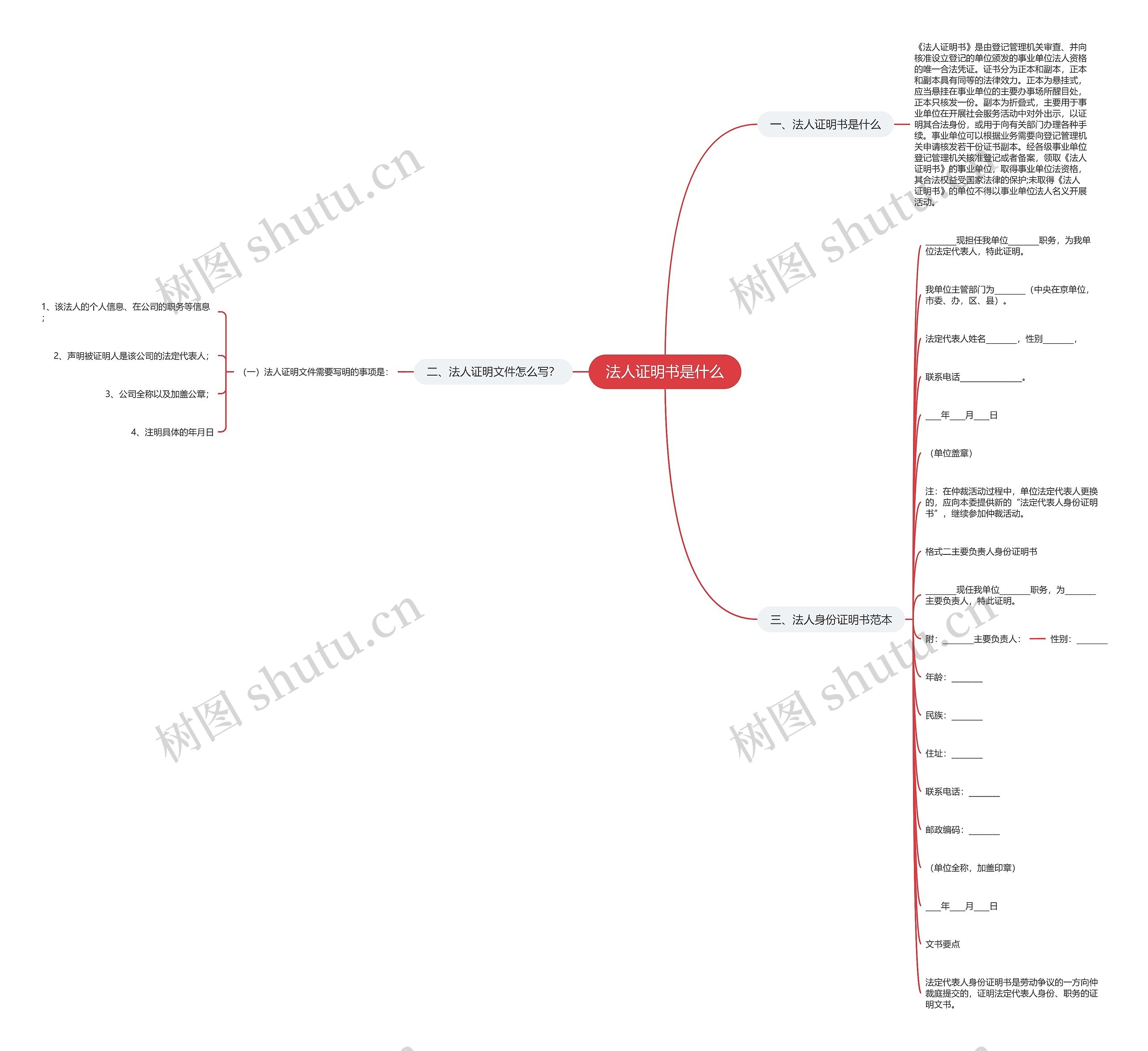 法人证明书是什么思维导图