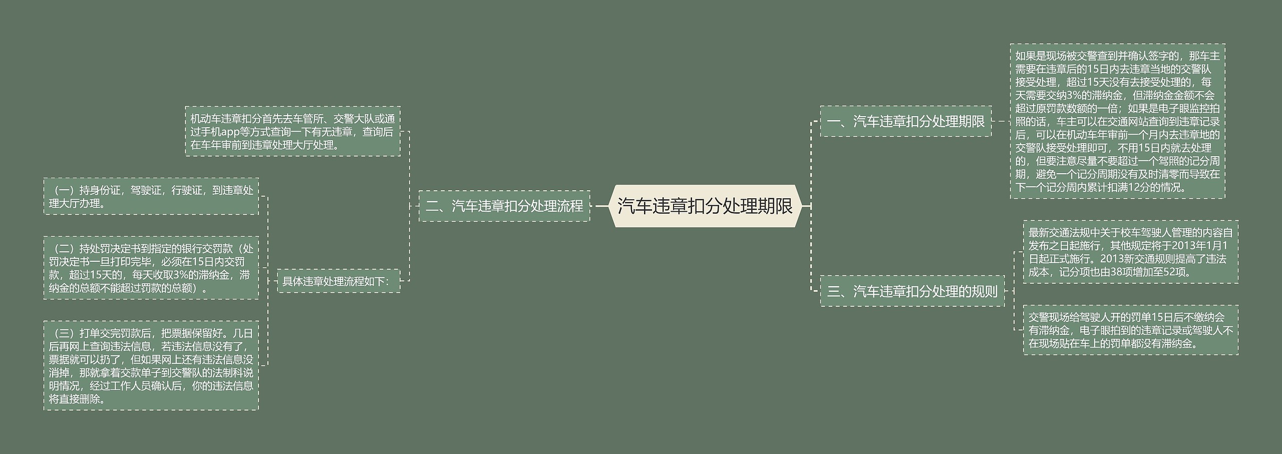 汽车违章扣分处理期限 汽车违章扣分处理期限