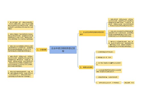 企业申请注销税务登记流程