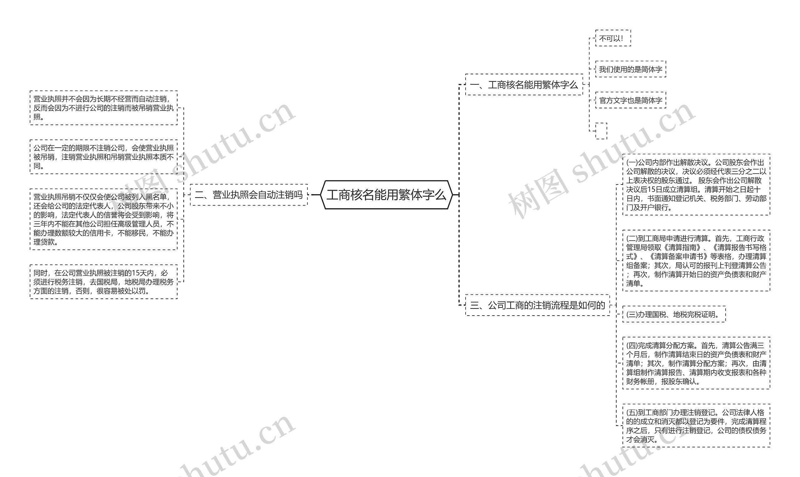 工商核名能用繁体字么