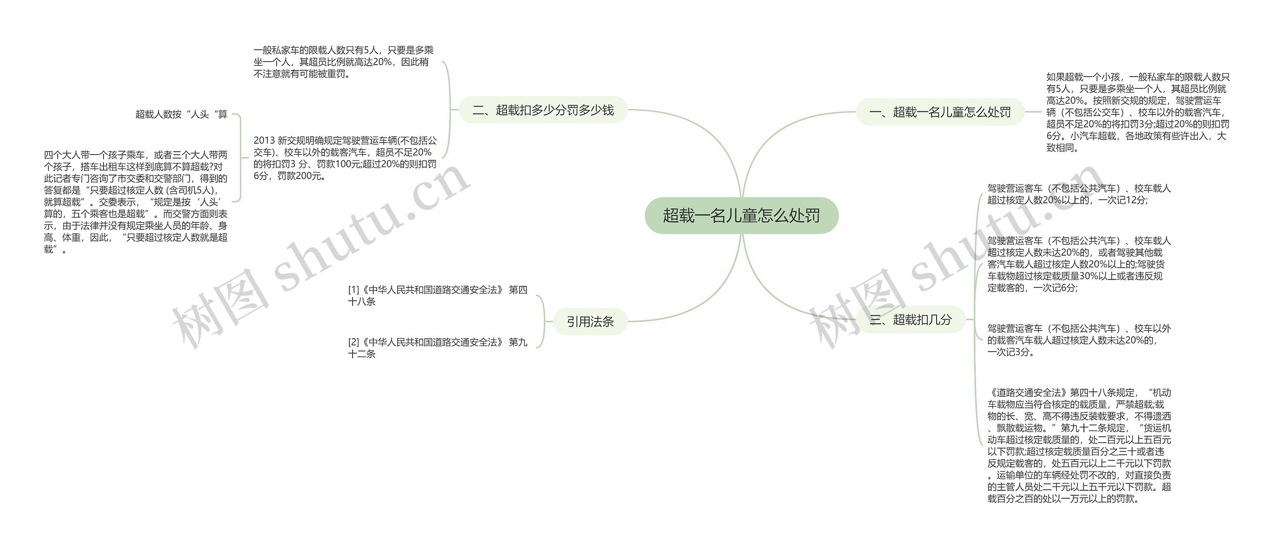 超载一名儿童怎么处罚思维导图