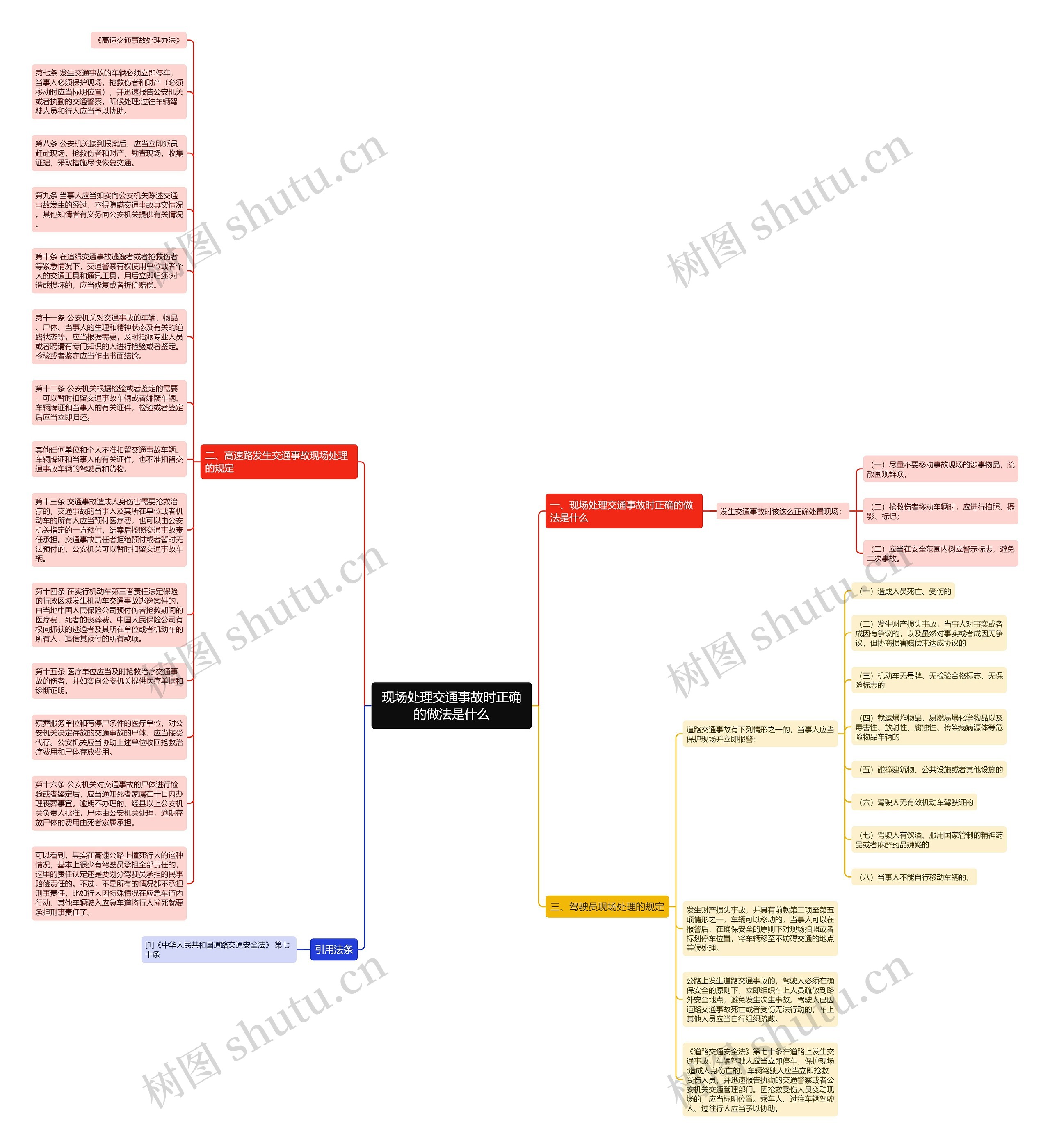 现场处理交通事故时正确的做法是什么思维导图