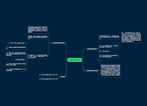 冻结国有股权程序
