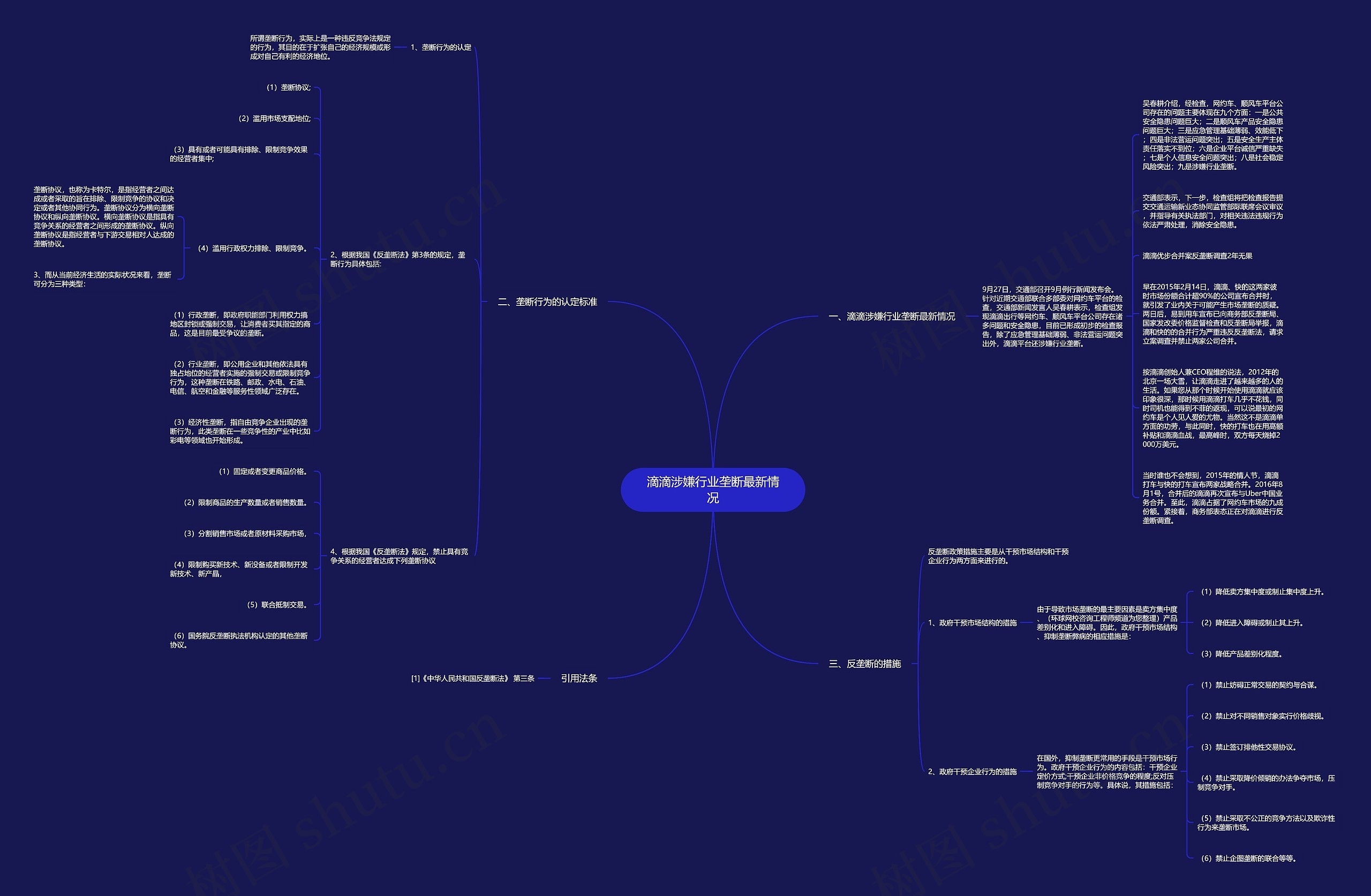 滴滴涉嫌行业垄断最新情况思维导图