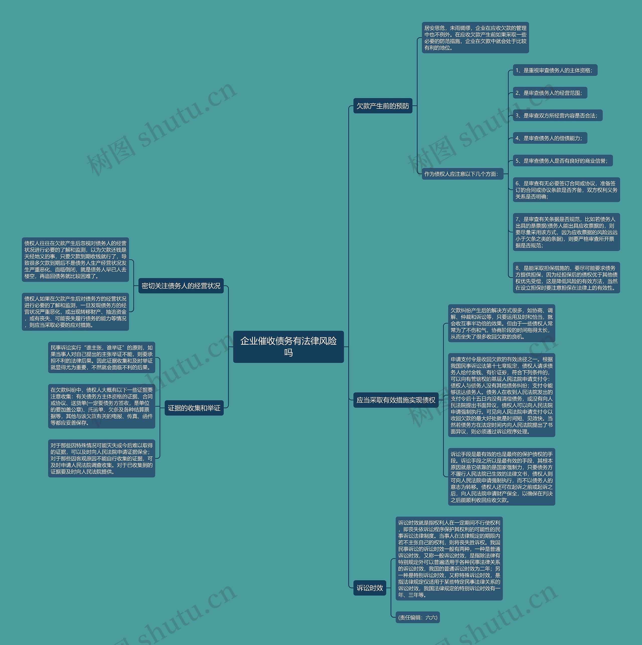 企业催收债务有法律风险吗 企业催收债务有法律风险吗