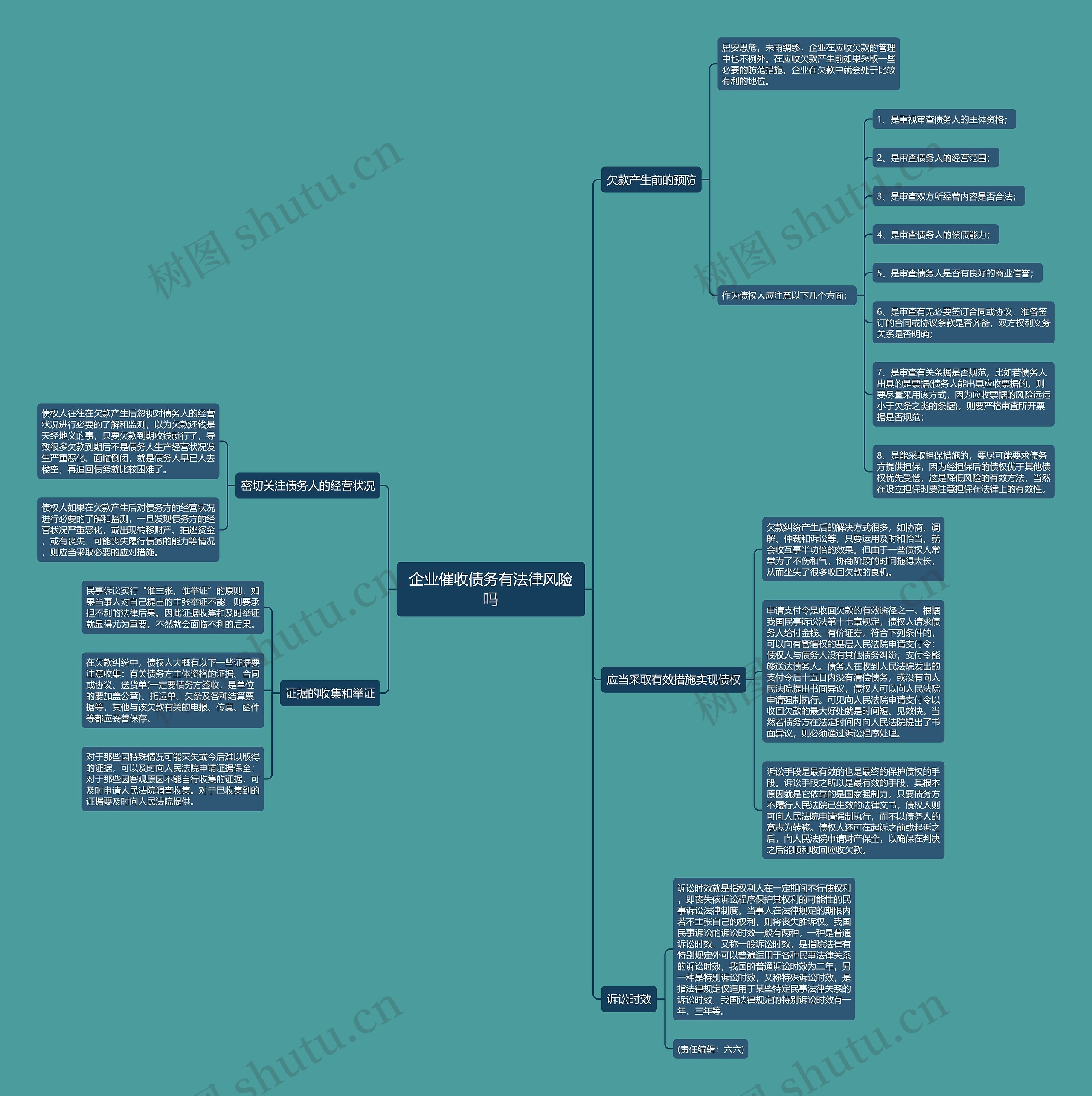 企业催收债务有法律风险吗思维导图