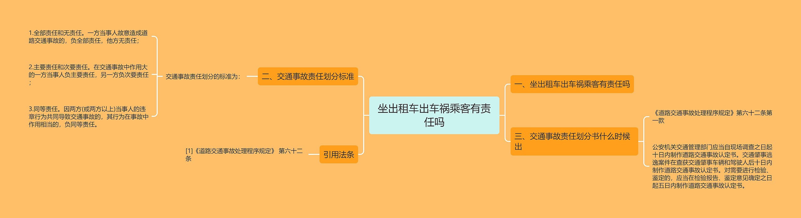 坐出租车出车祸乘客有责任吗 坐出租车出车祸乘客有责任吗
