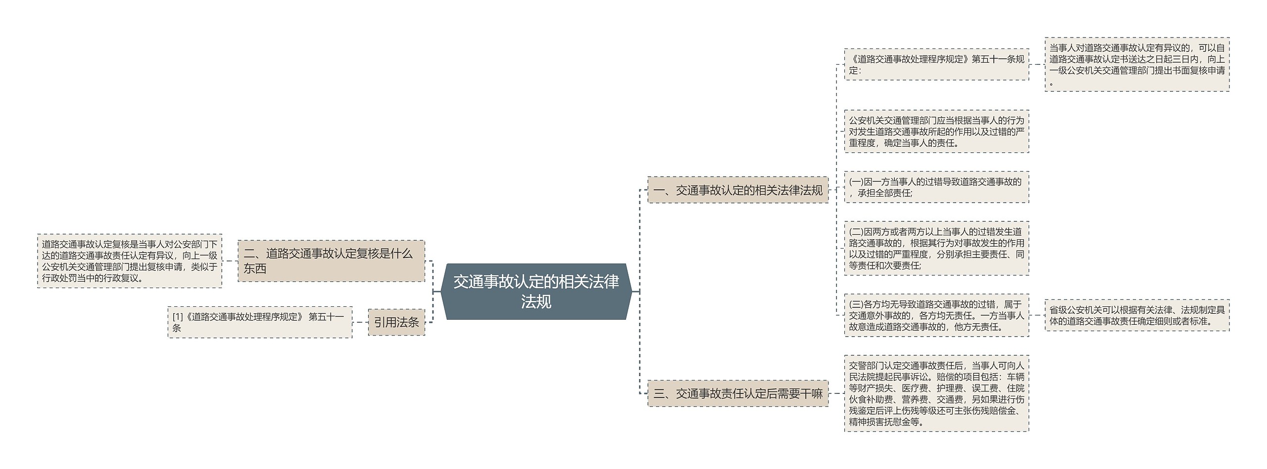 交通事故认定的相关法律法规