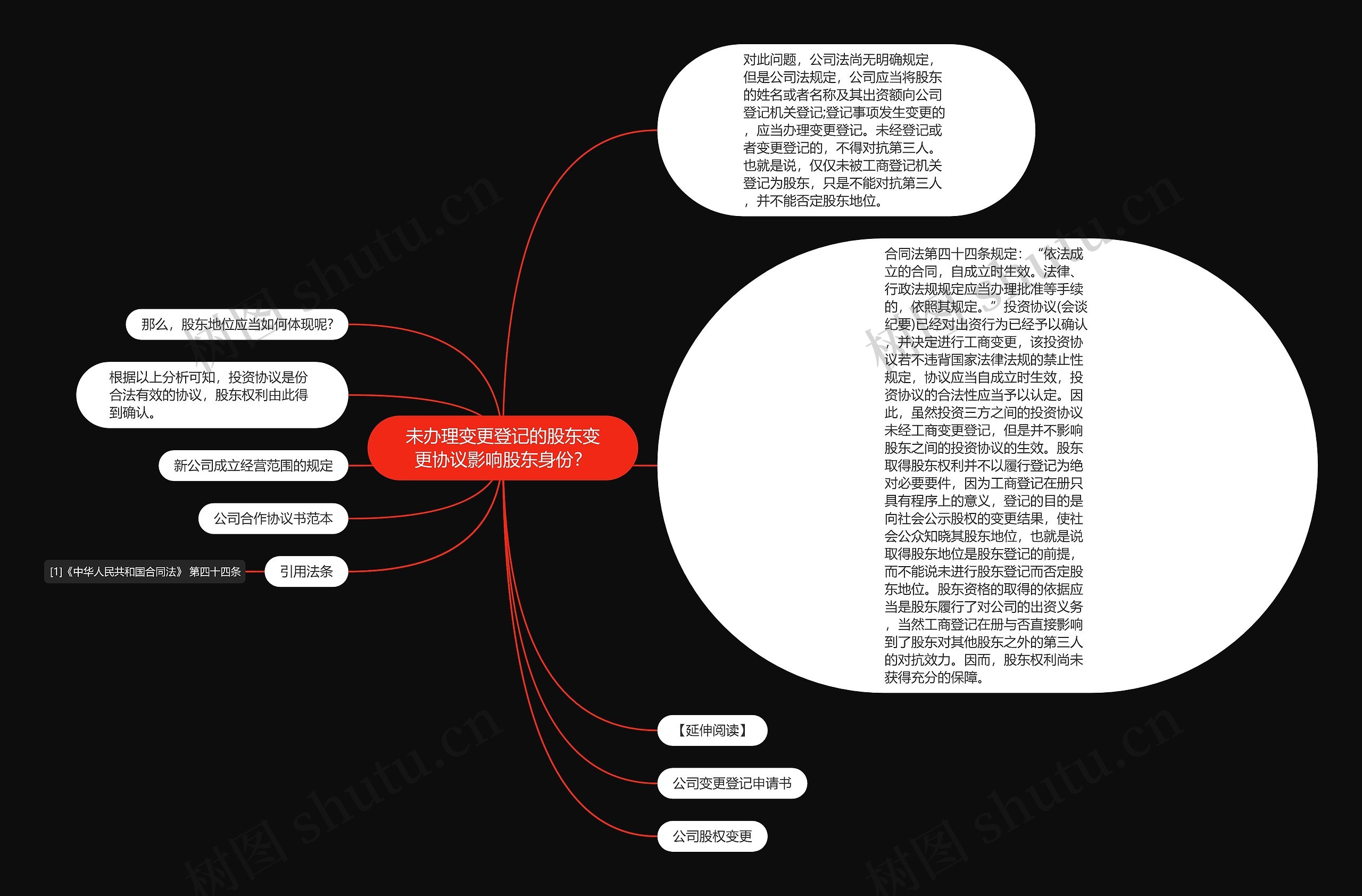 未办理变更登记的股东变更协议影响股东身份？