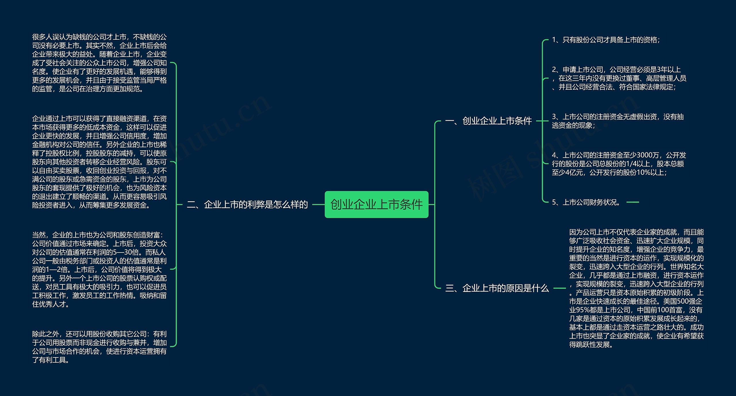 创业企业上市条件思维导图