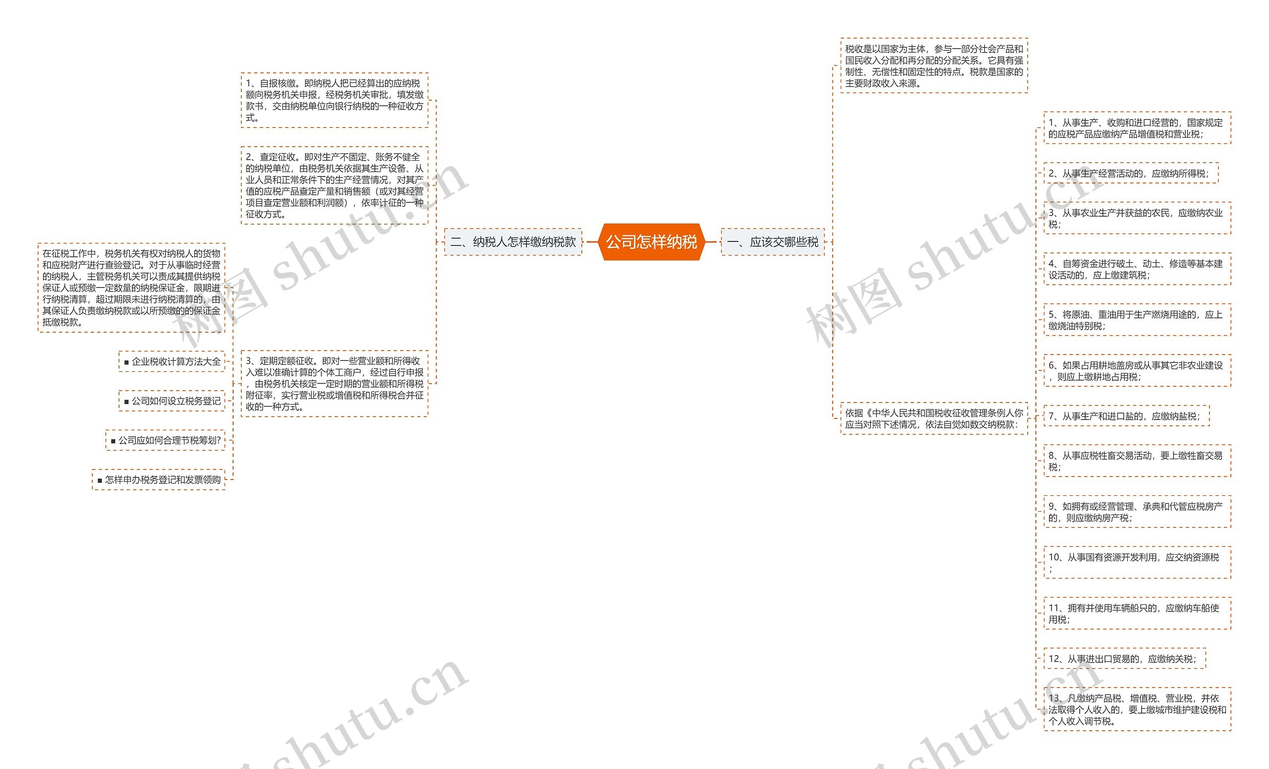 公司怎样纳税思维导图