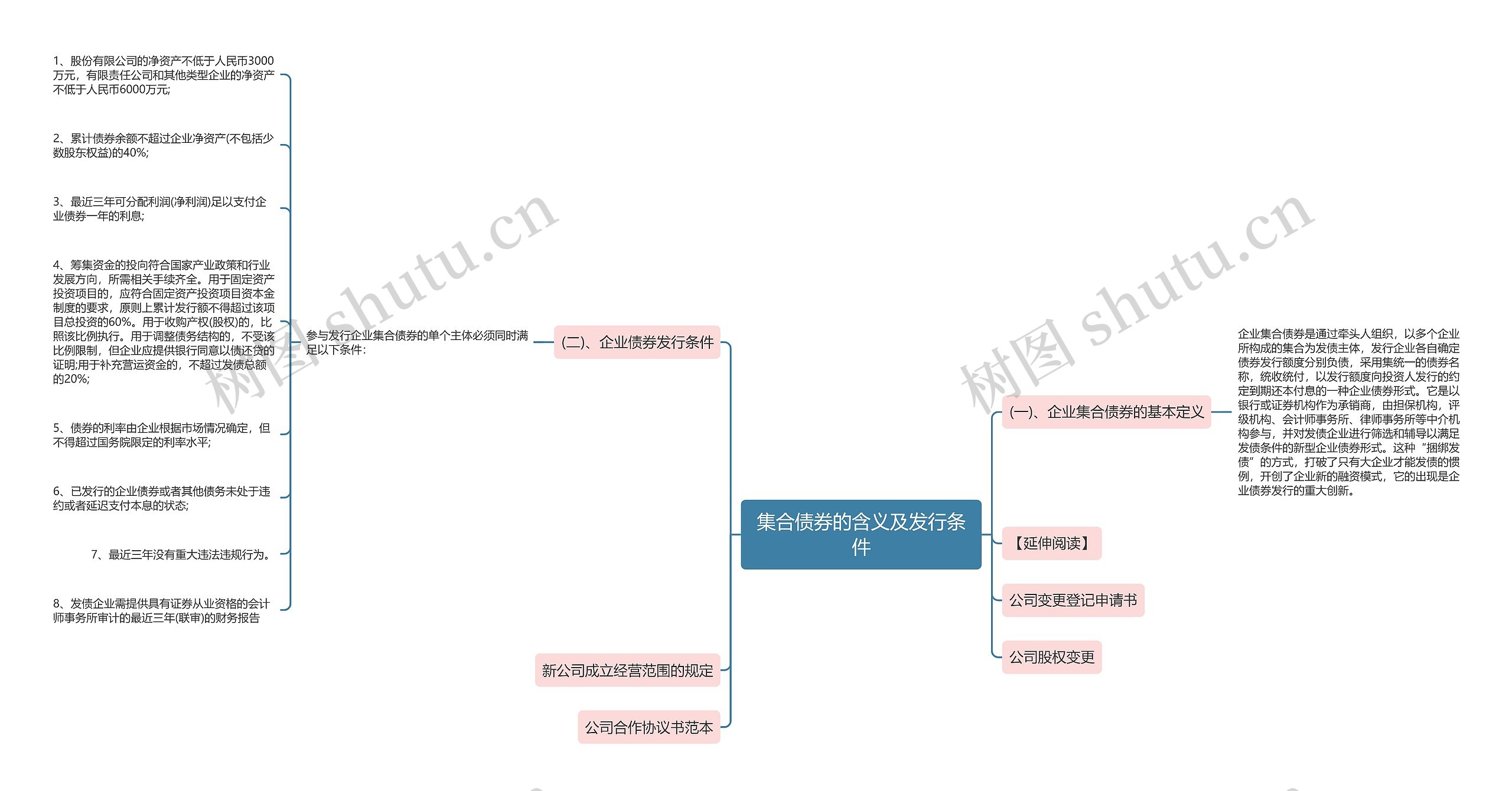 集合债券的含义及发行条件 集合债券的含义及发行条件
