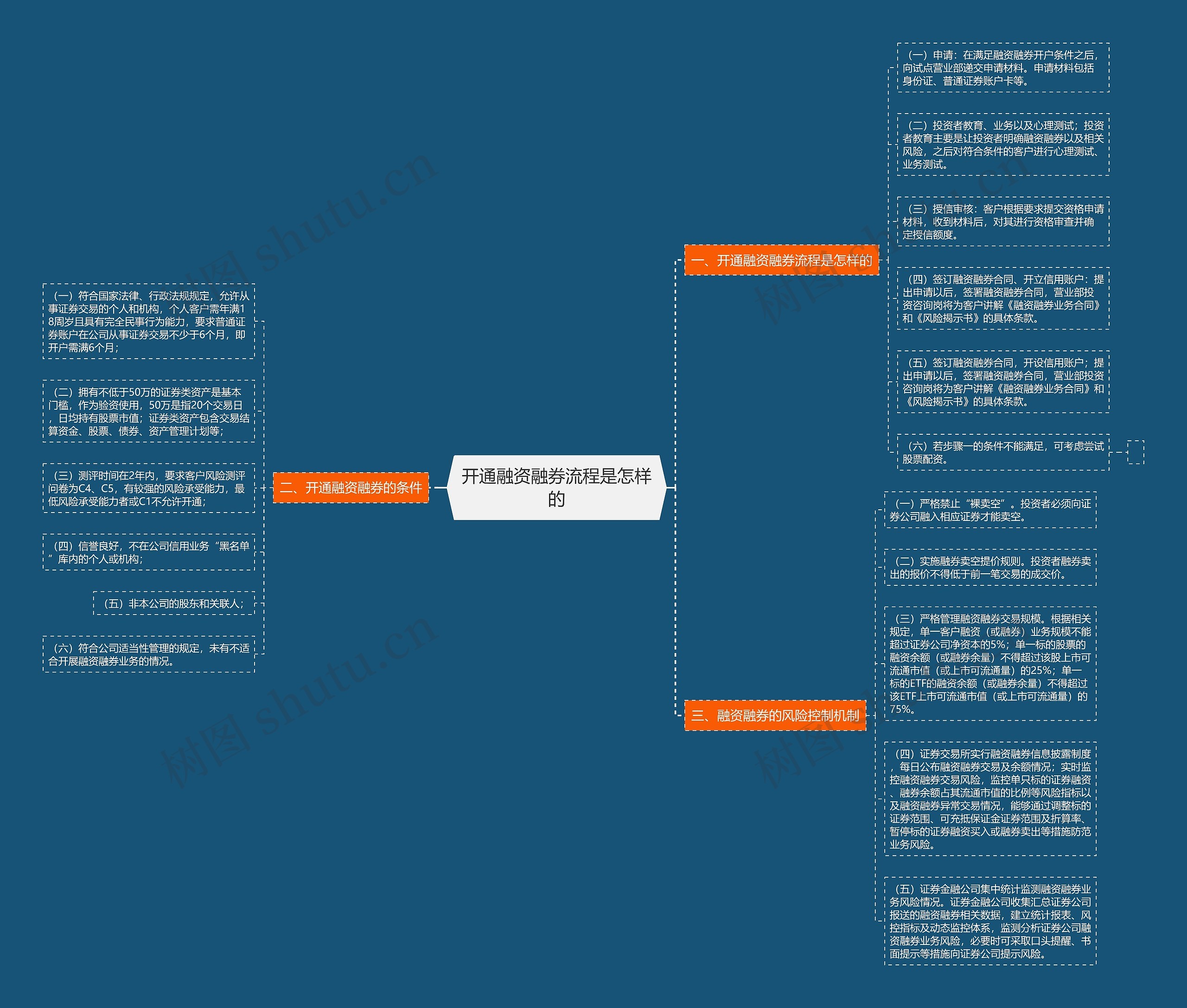 开通融资融券流程是怎样的 开通融资融券流程是怎样的