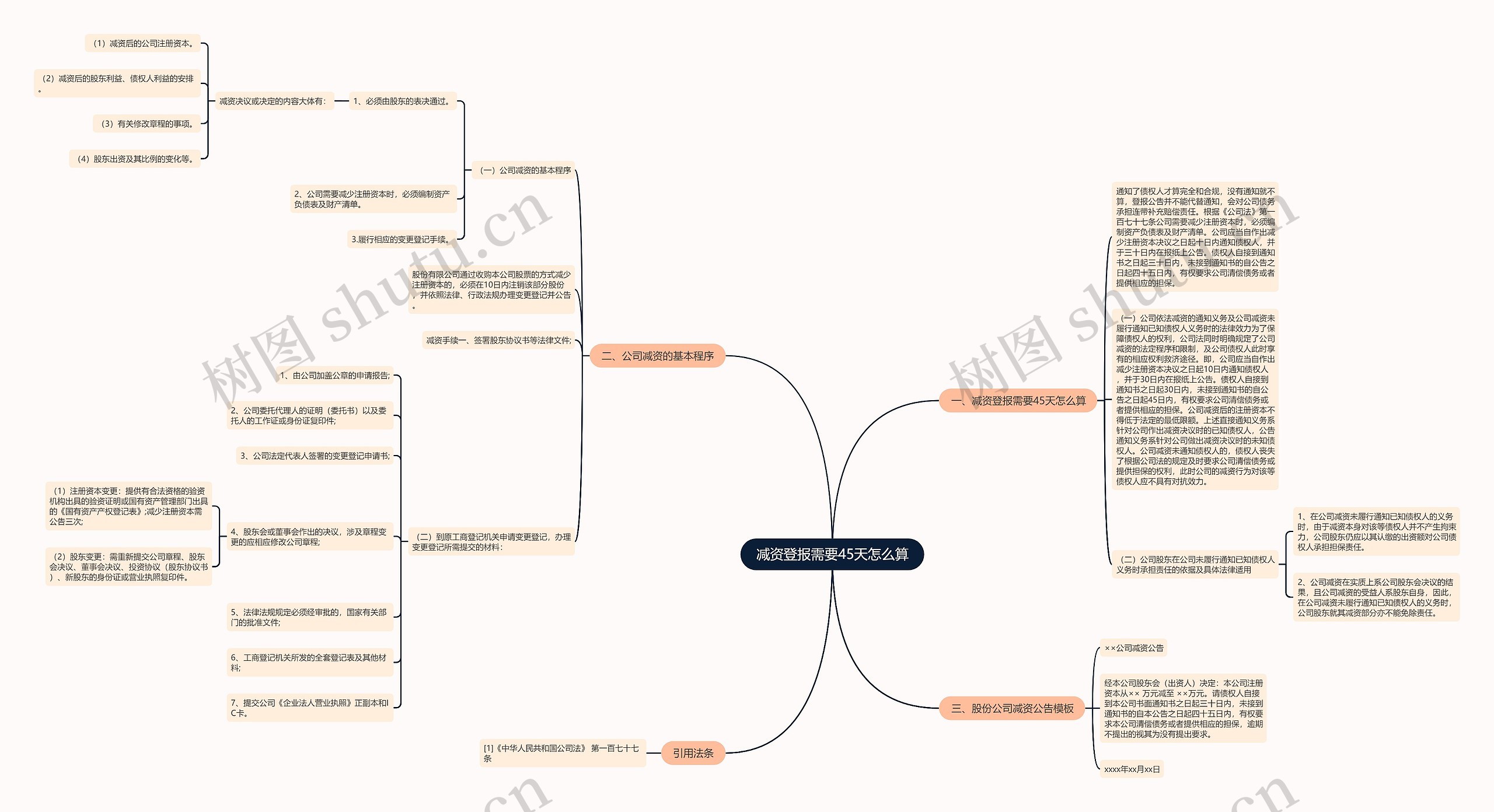 减资登报需要45天怎么算 减资登报需要45天怎么算