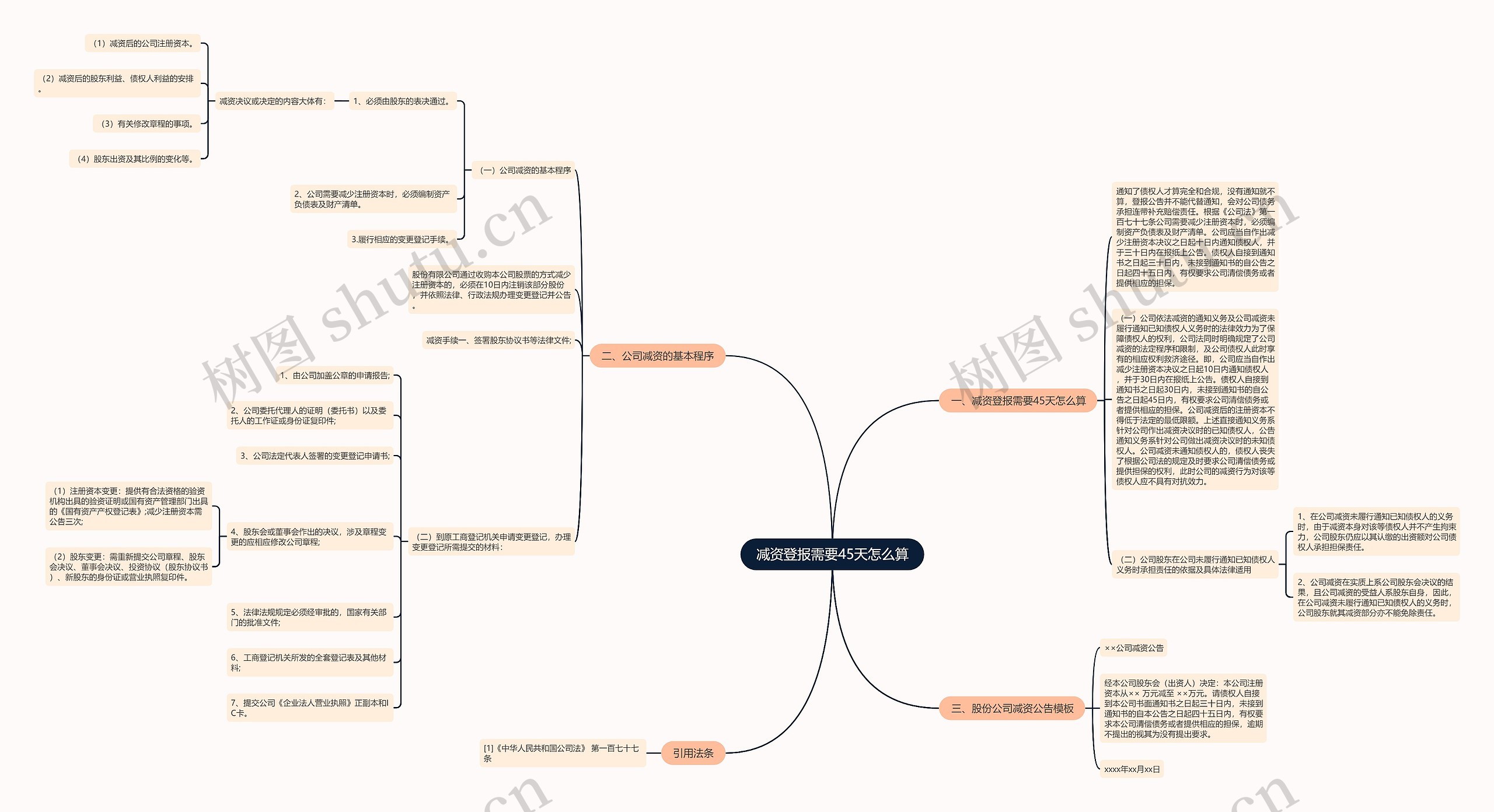减资登报需要45天怎么算思维导图