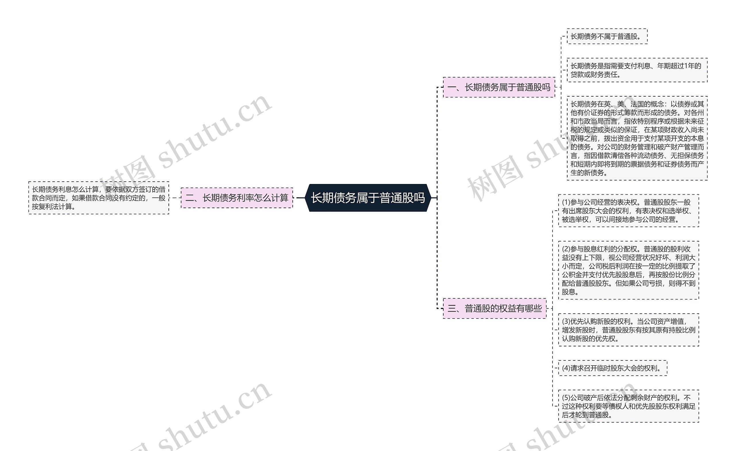 长期债务属于普通股吗思维导图