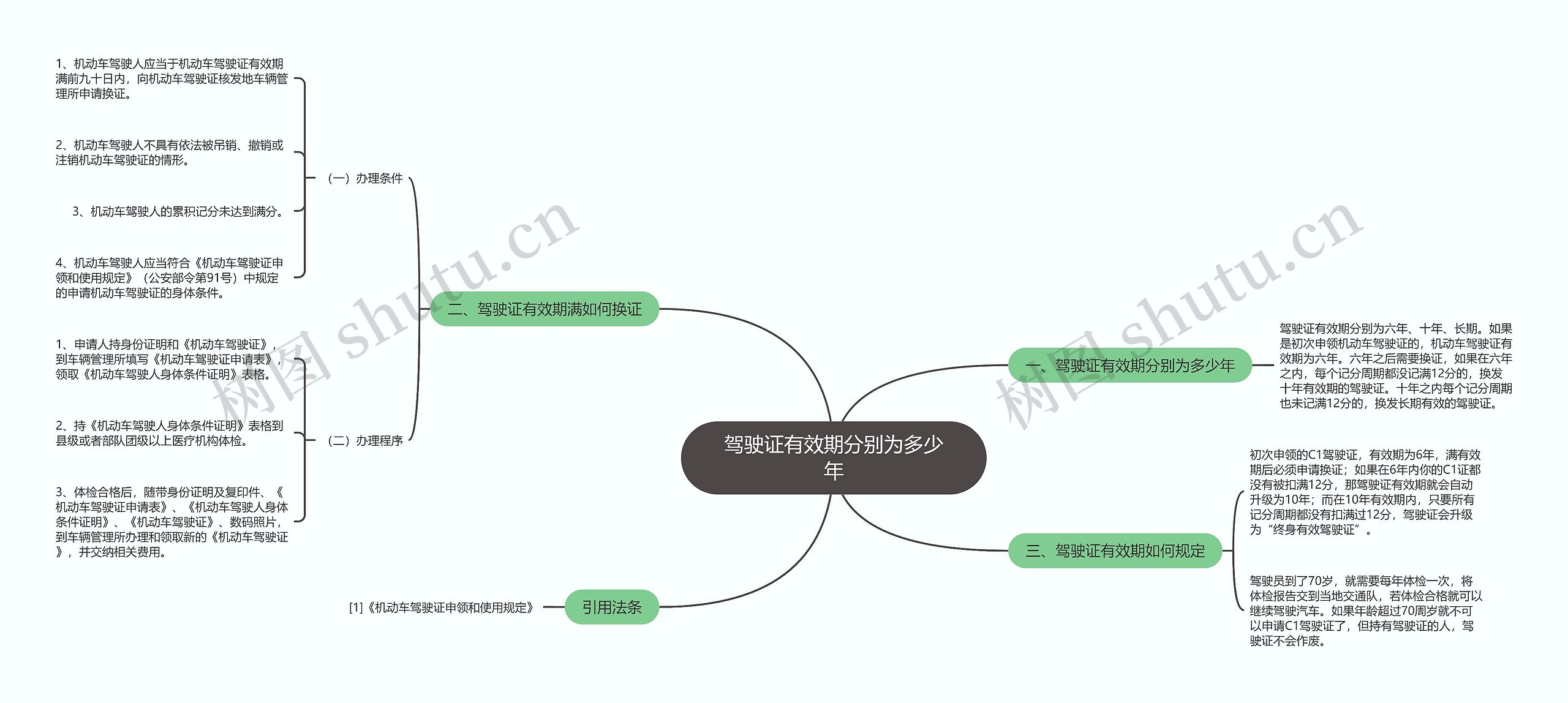 驾驶证有效期分别为多少年思维导图