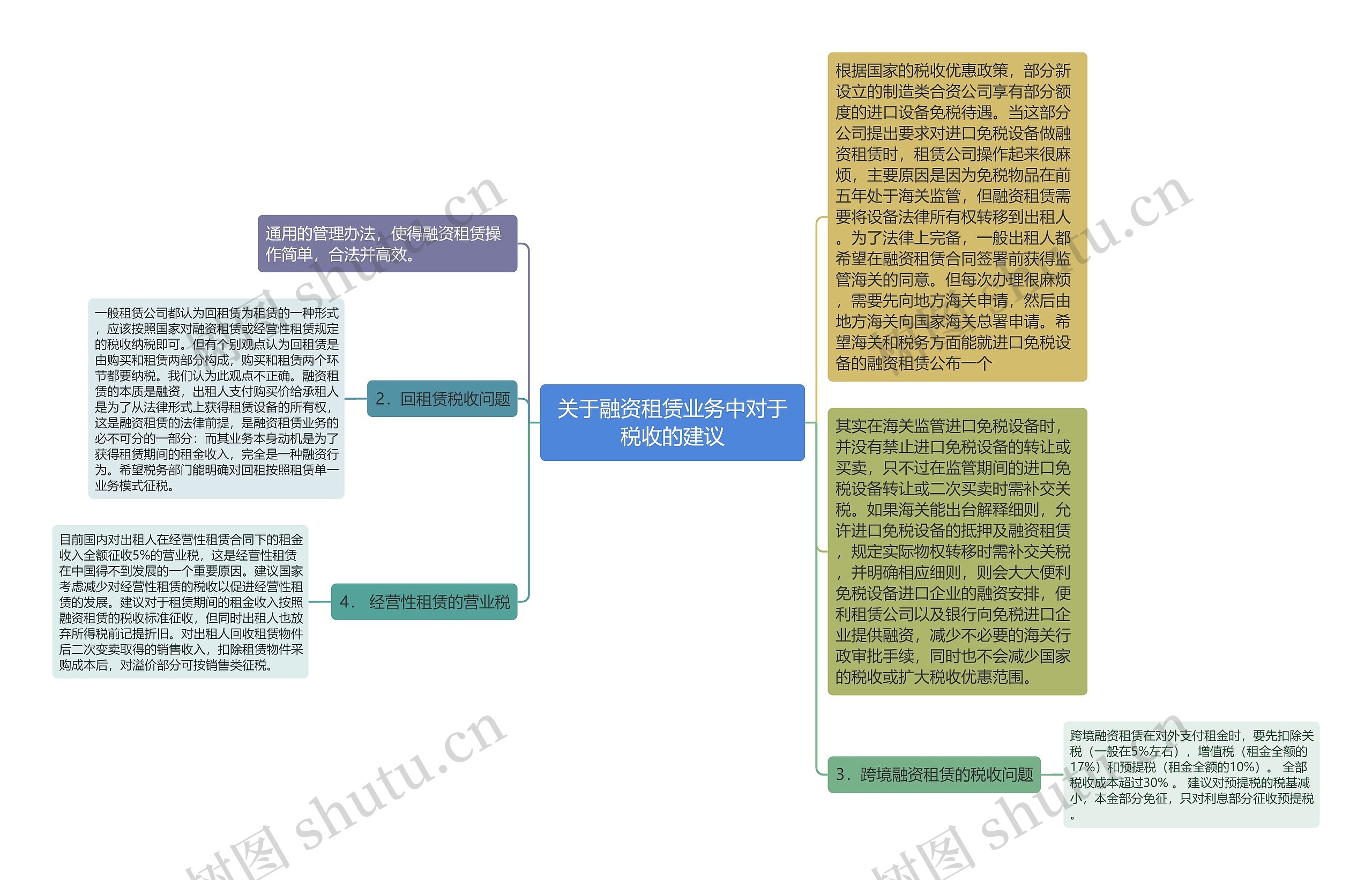 关于融资租赁业务中对于税收的建议