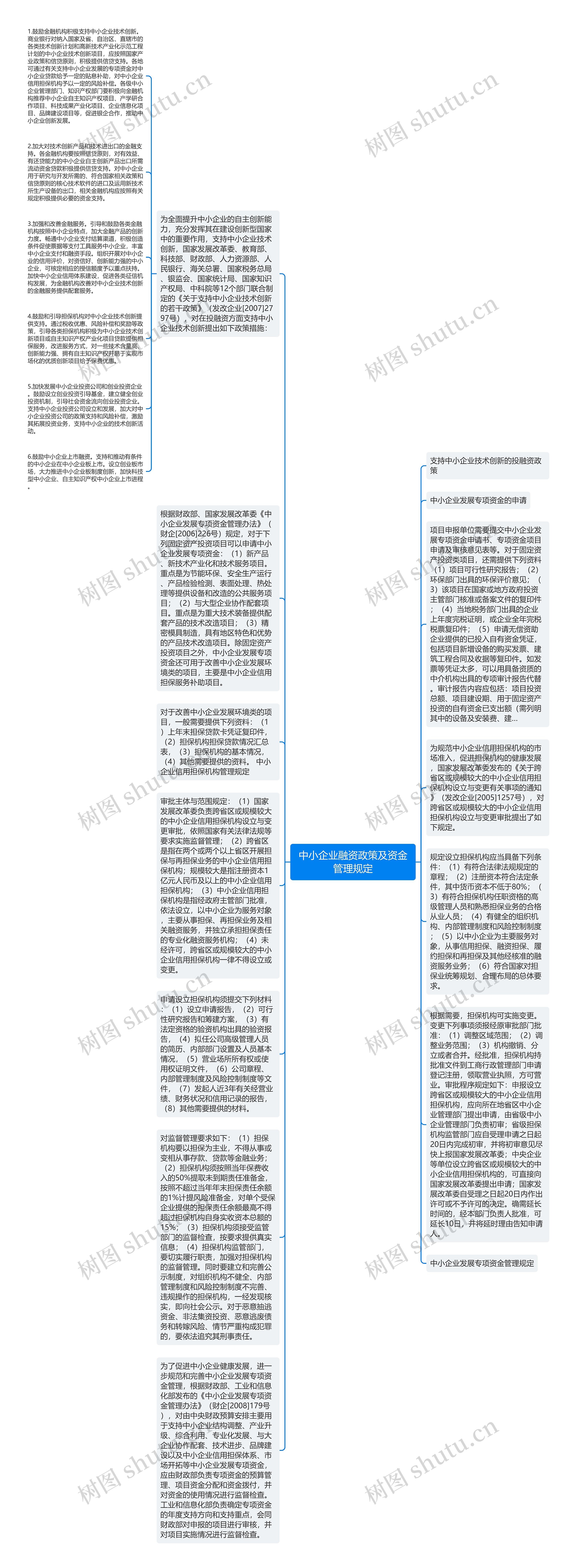 中小企业融资政策及资金管理规定