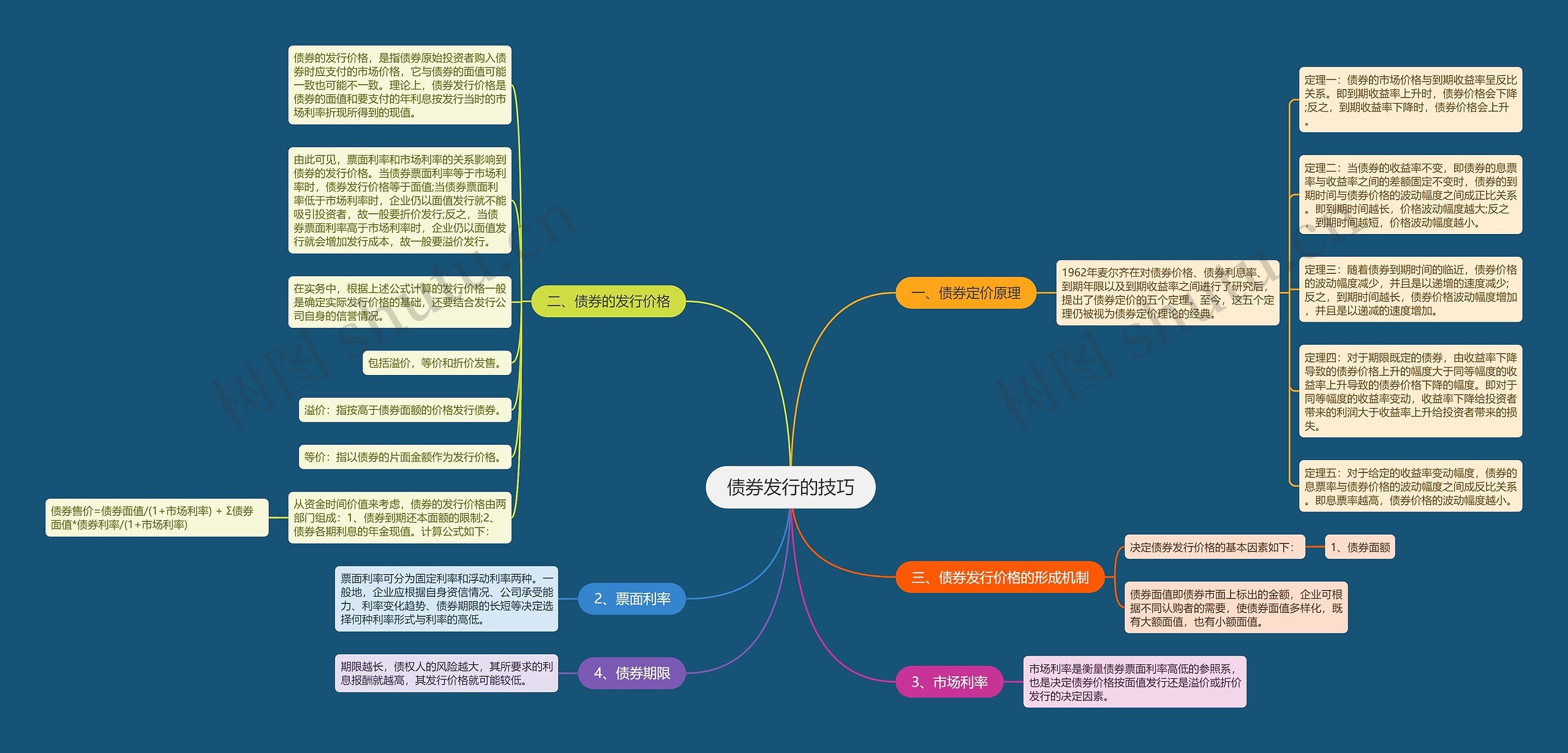 债券发行的技巧思维导图