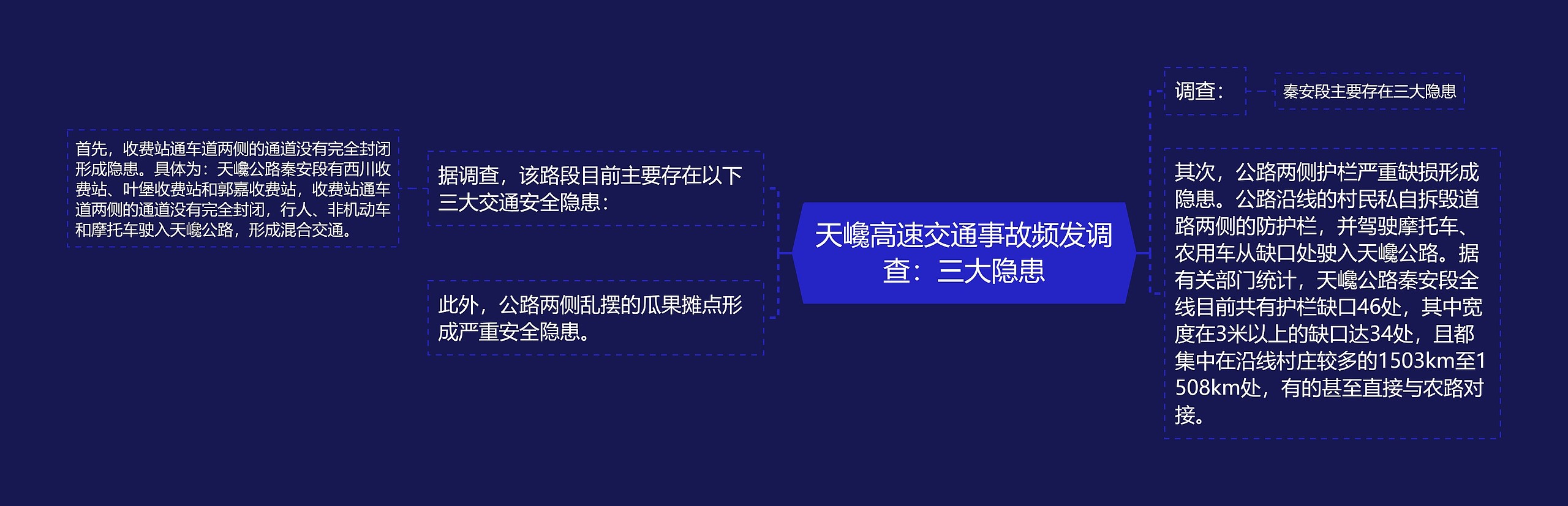 天巉高速交通事故频发调查：三大隐患思维导图