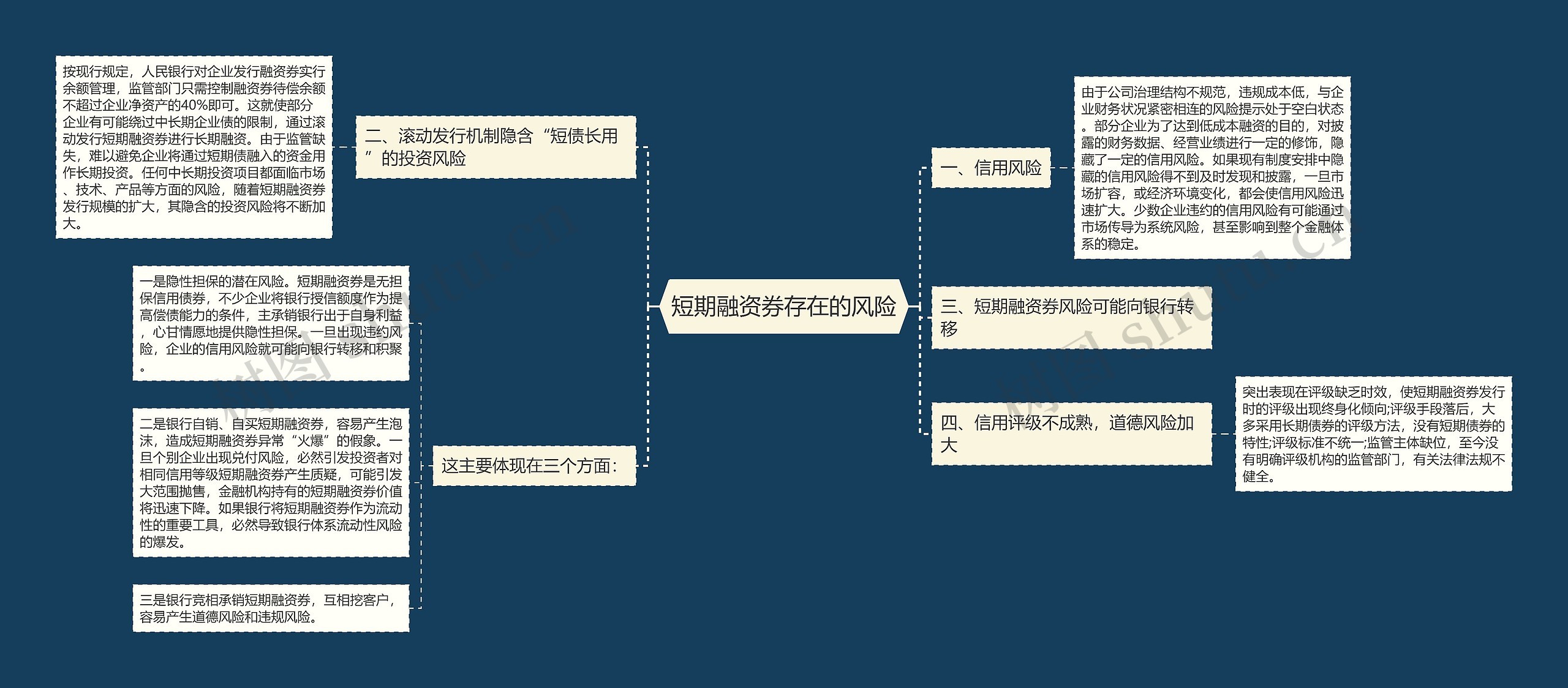 短期融资券存在的风险