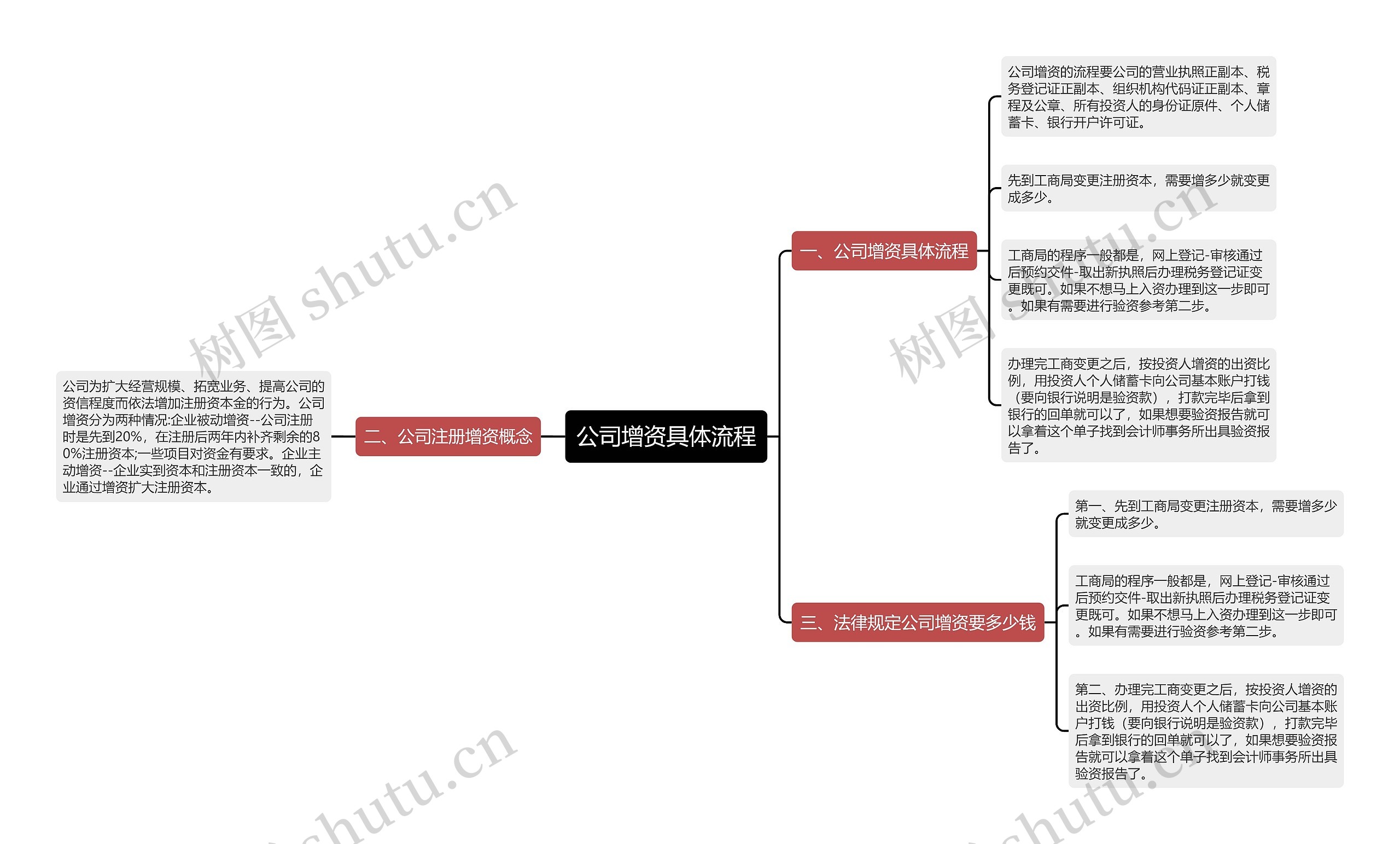 公司增资具体流程