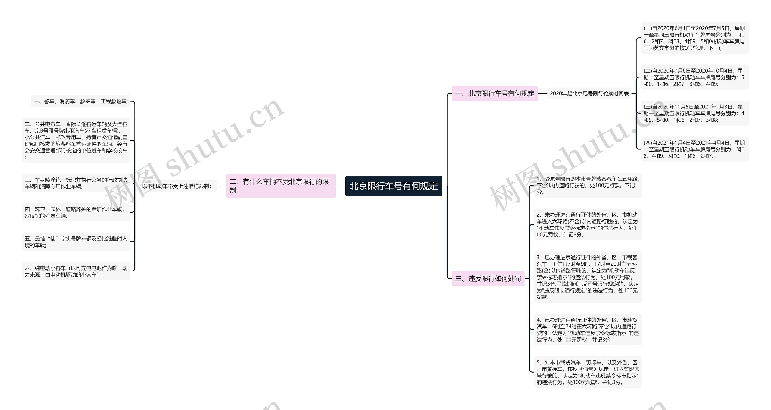 北京限行车号有何规定 北京限行车号有何规定