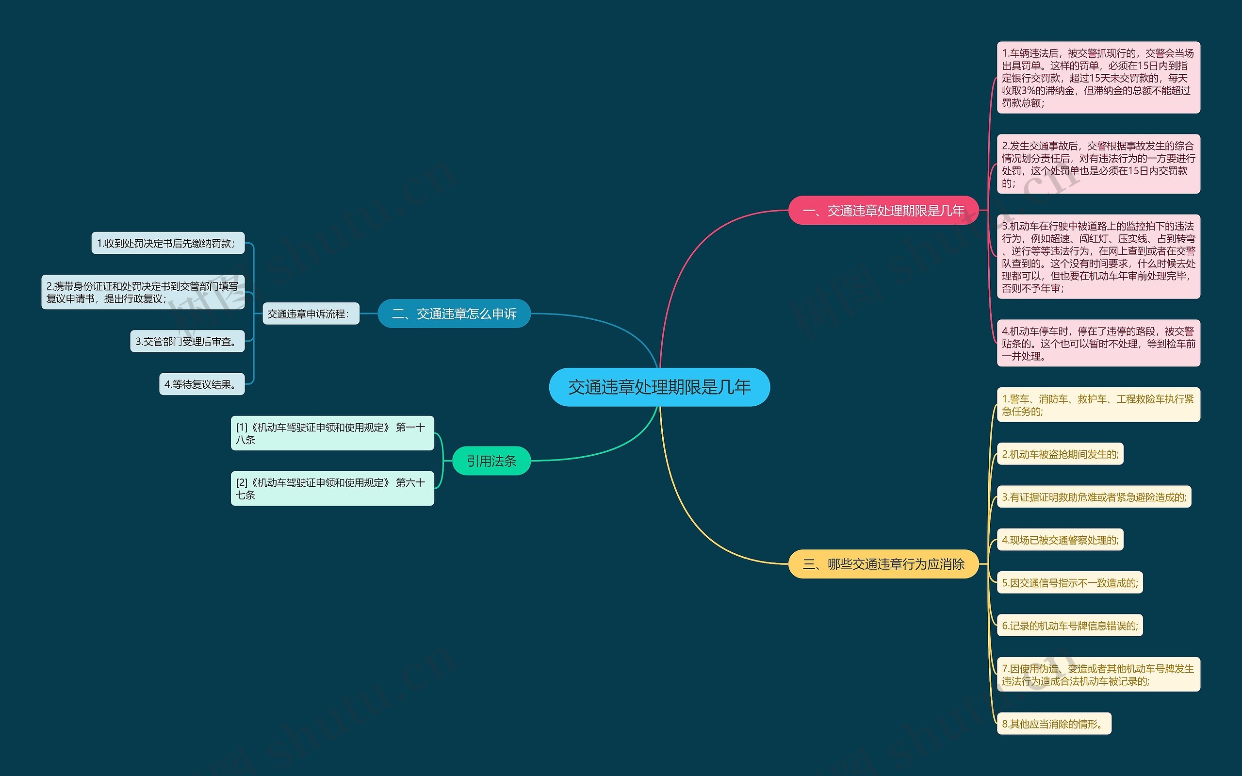 交通违章处理期限是几年思维导图