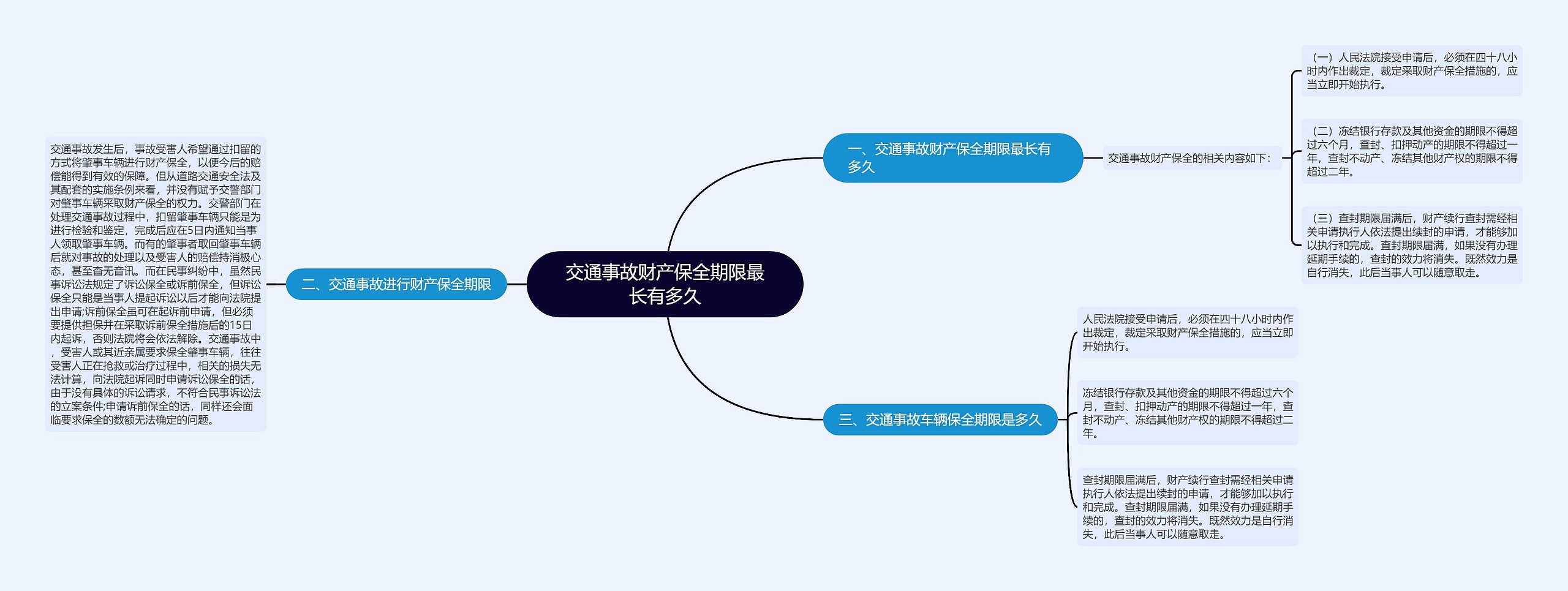 交通事故财产保全期限最长有多久