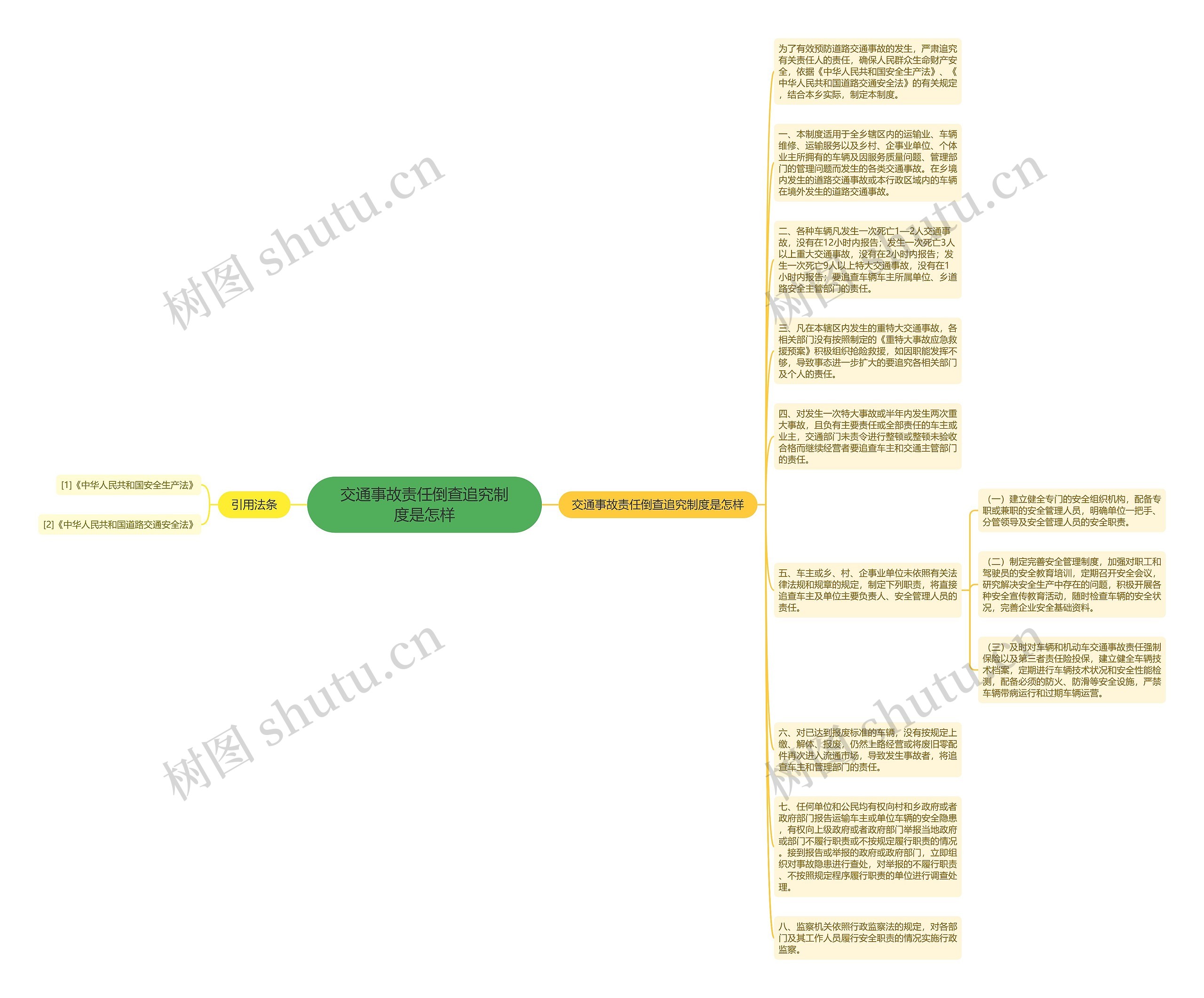 交通事故责任倒查追究制度是怎样思维导图高清图 交通事故责任倒查追究制度是怎样思维导图