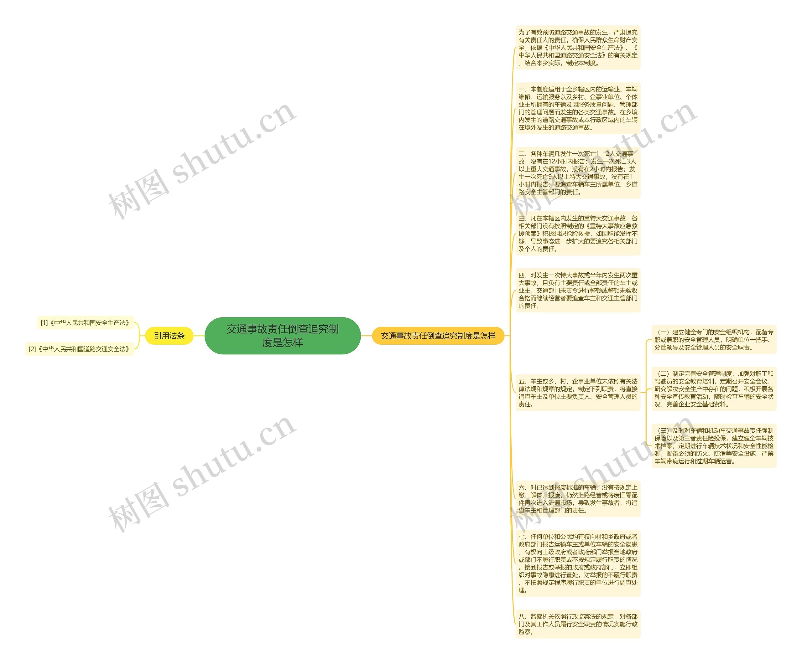 交通事故责任倒查追究制度是怎样思维导图