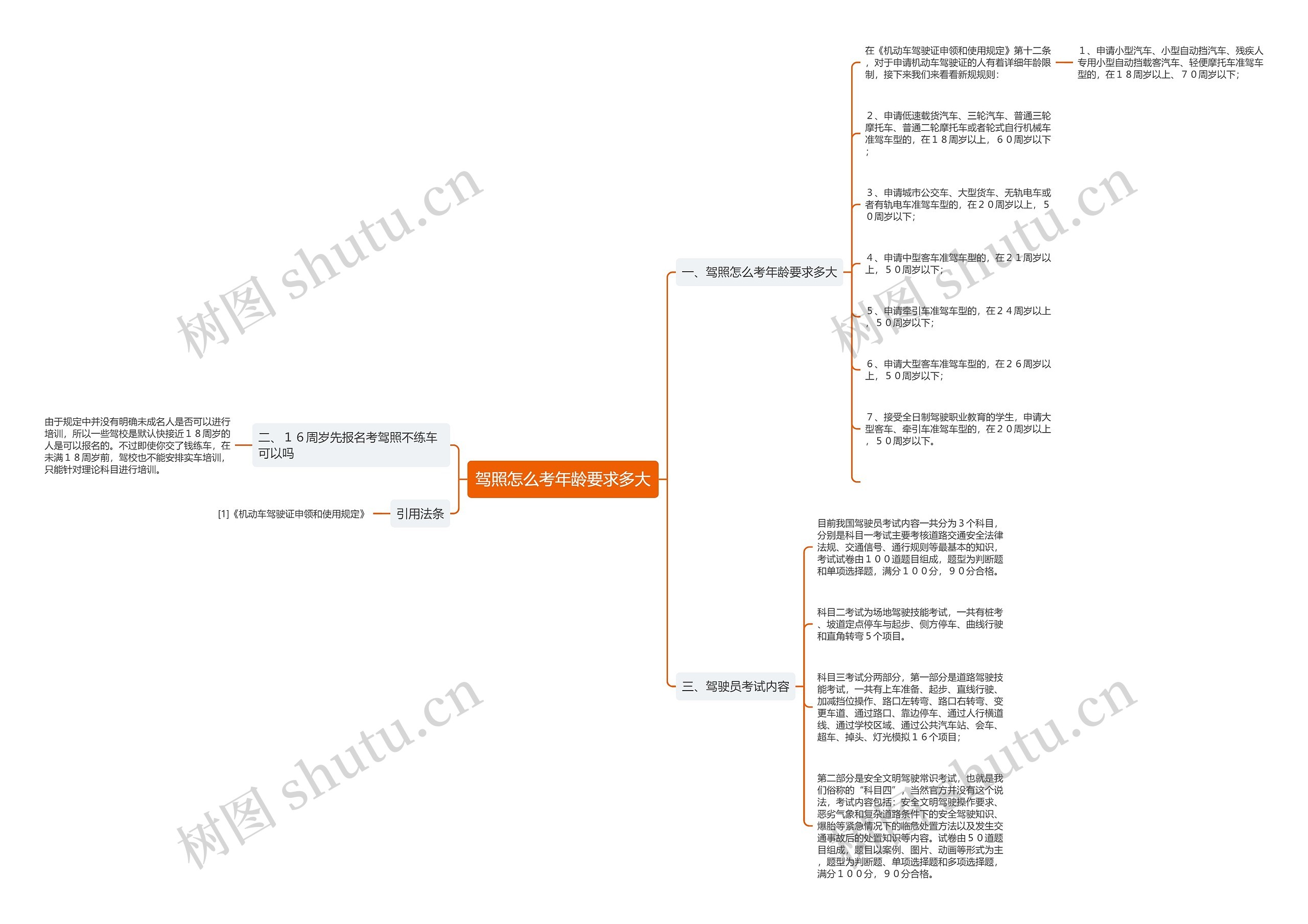 驾照怎么考年龄要求多大思维导图