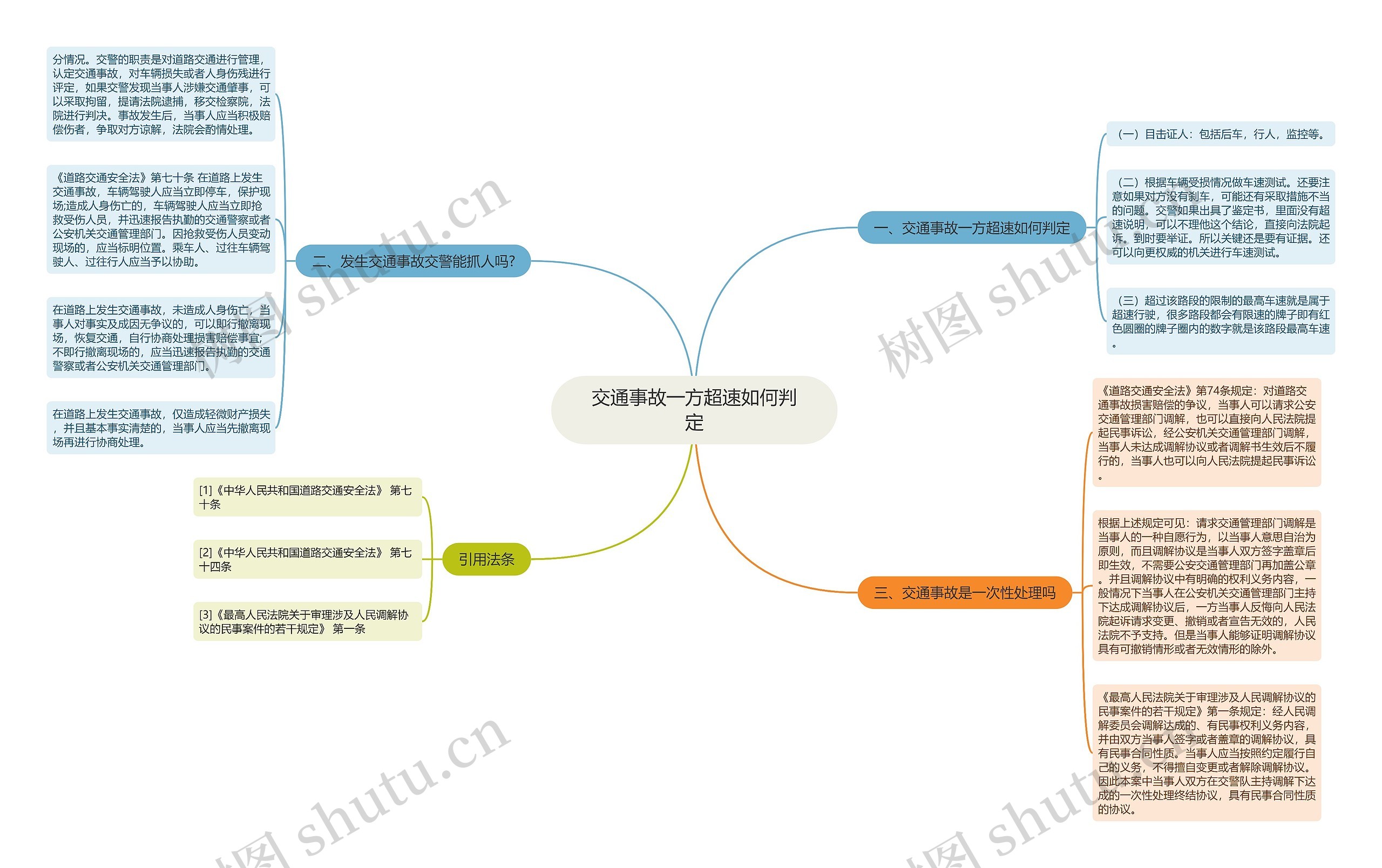 交通事故一方超速如何判定思维导图