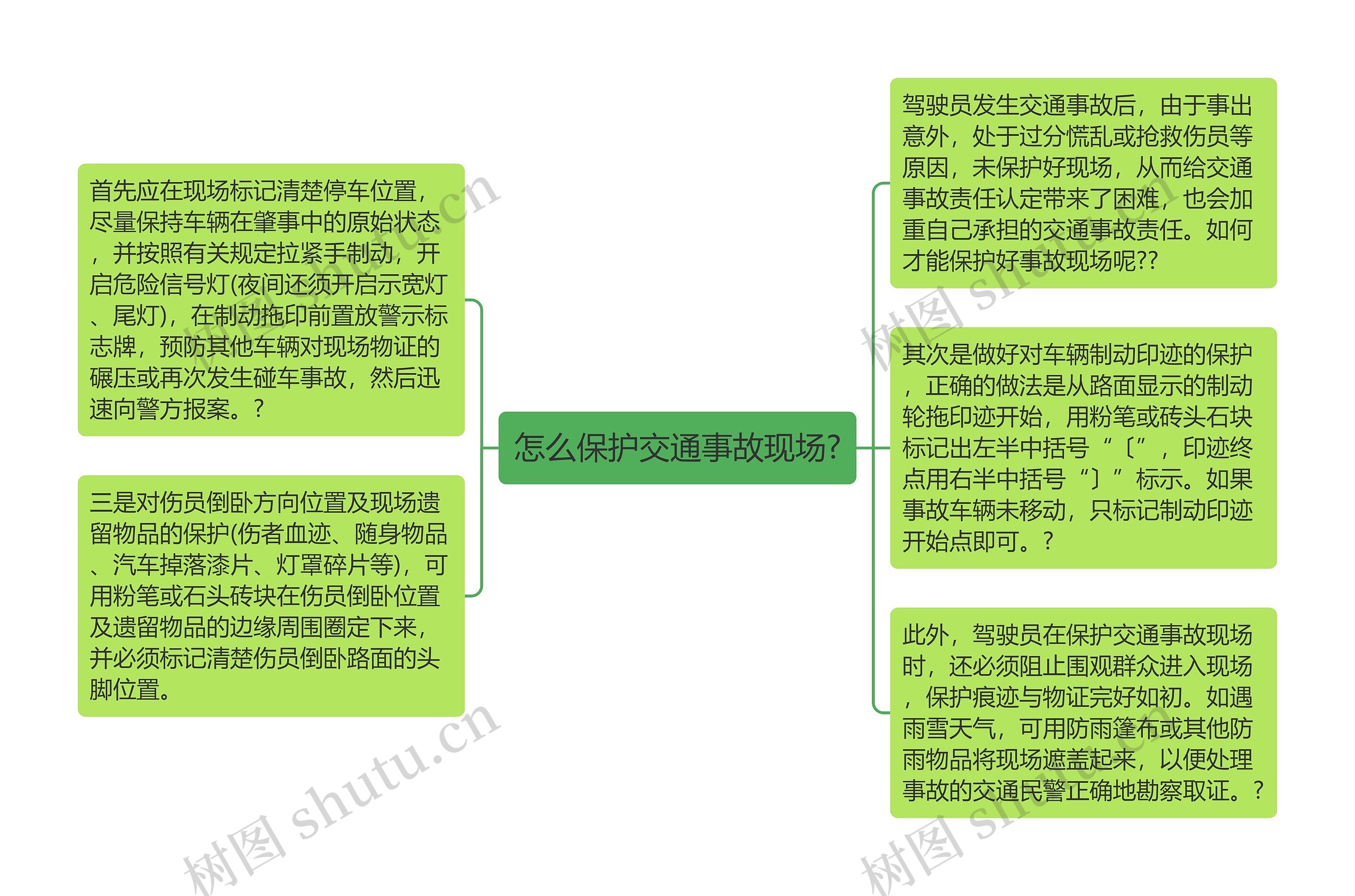 怎么保护交通事故现场?思维导图