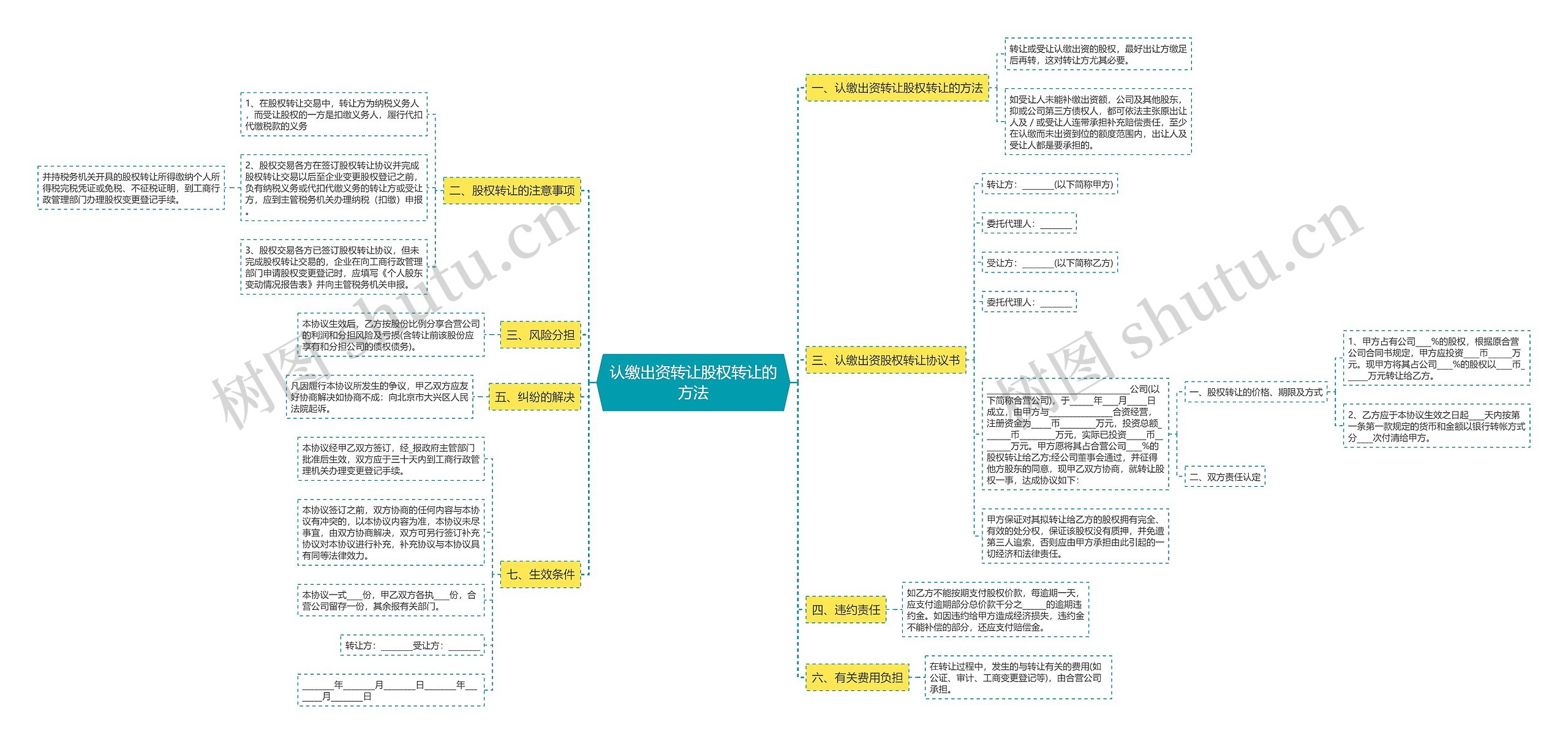 认缴出资转让股权转让的方法 认缴出资转让股权转让的方法