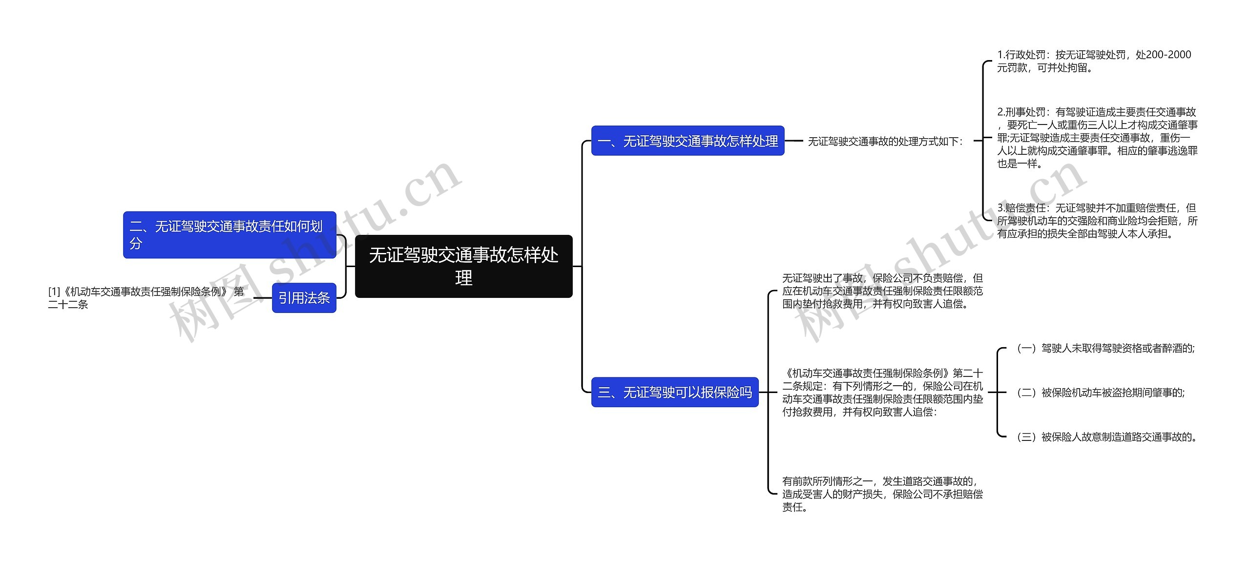 无证驾驶交通事故怎样处理思维导图