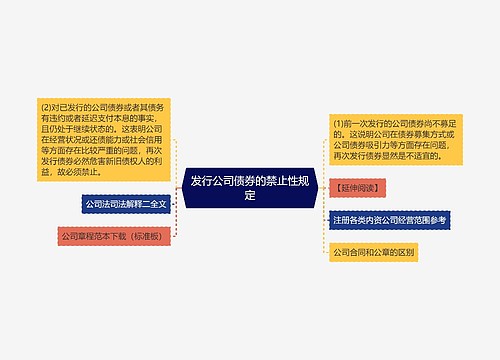 发行公司债券的禁止性规定